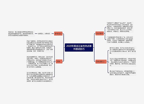 2020年黑龙江省考热点事件面试技巧