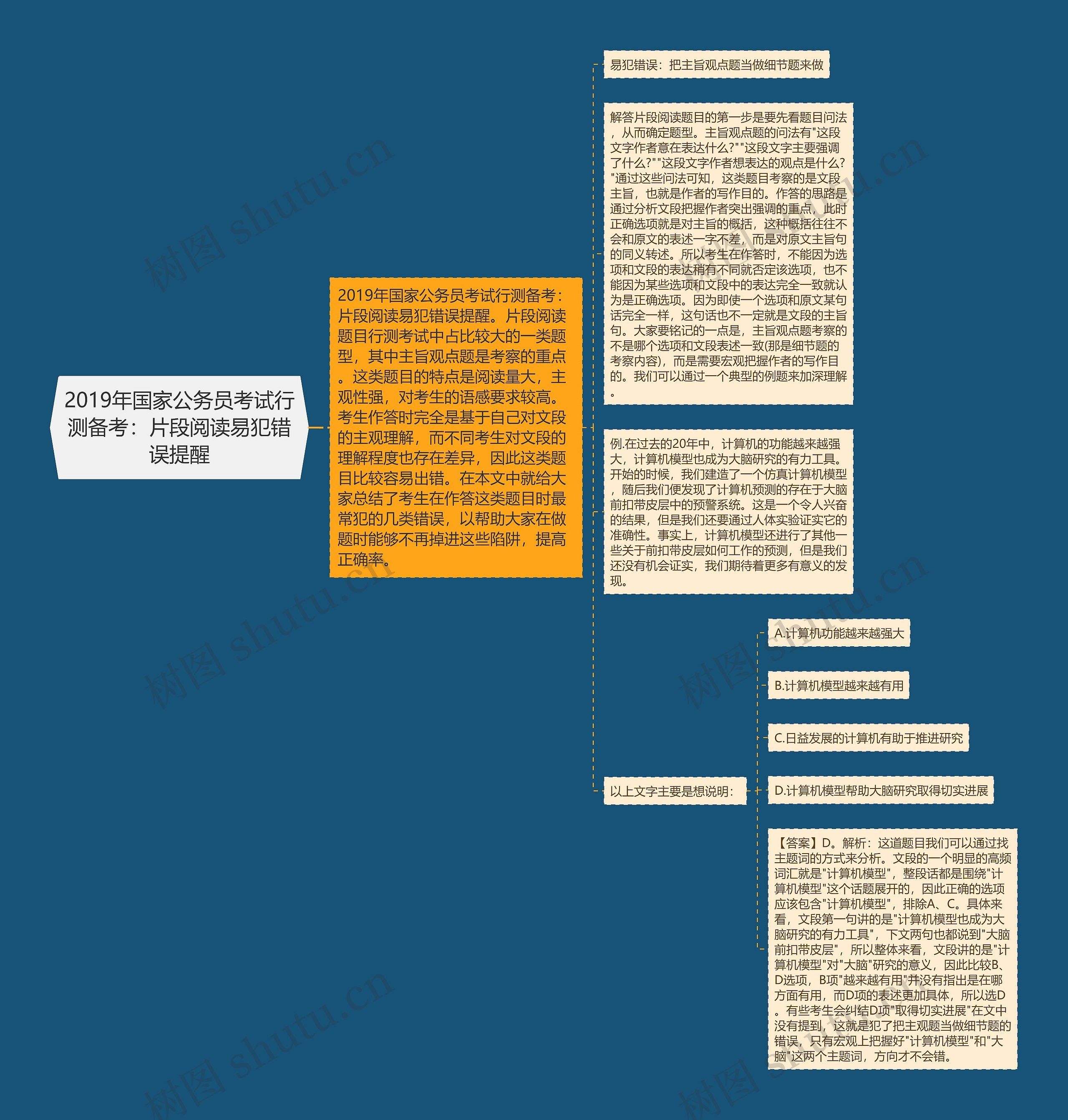 2019年国家公务员考试行测备考：片段阅读易犯错误提醒