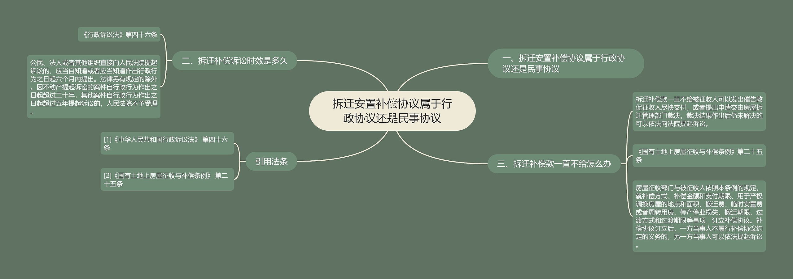 拆迁安置补偿协议属于行政协议还是民事协议