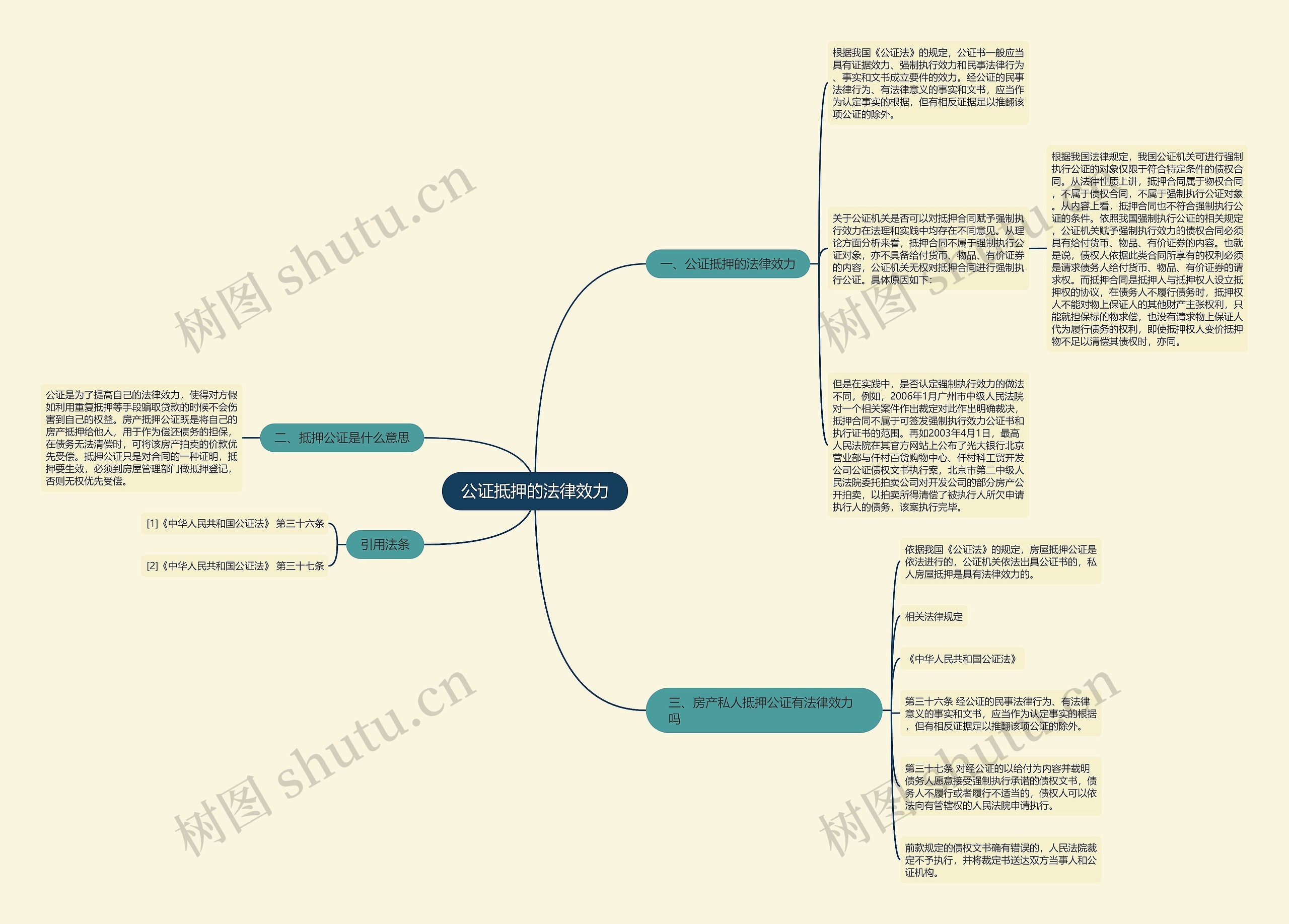 公证抵押的法律效力 公证抵押的法律效力