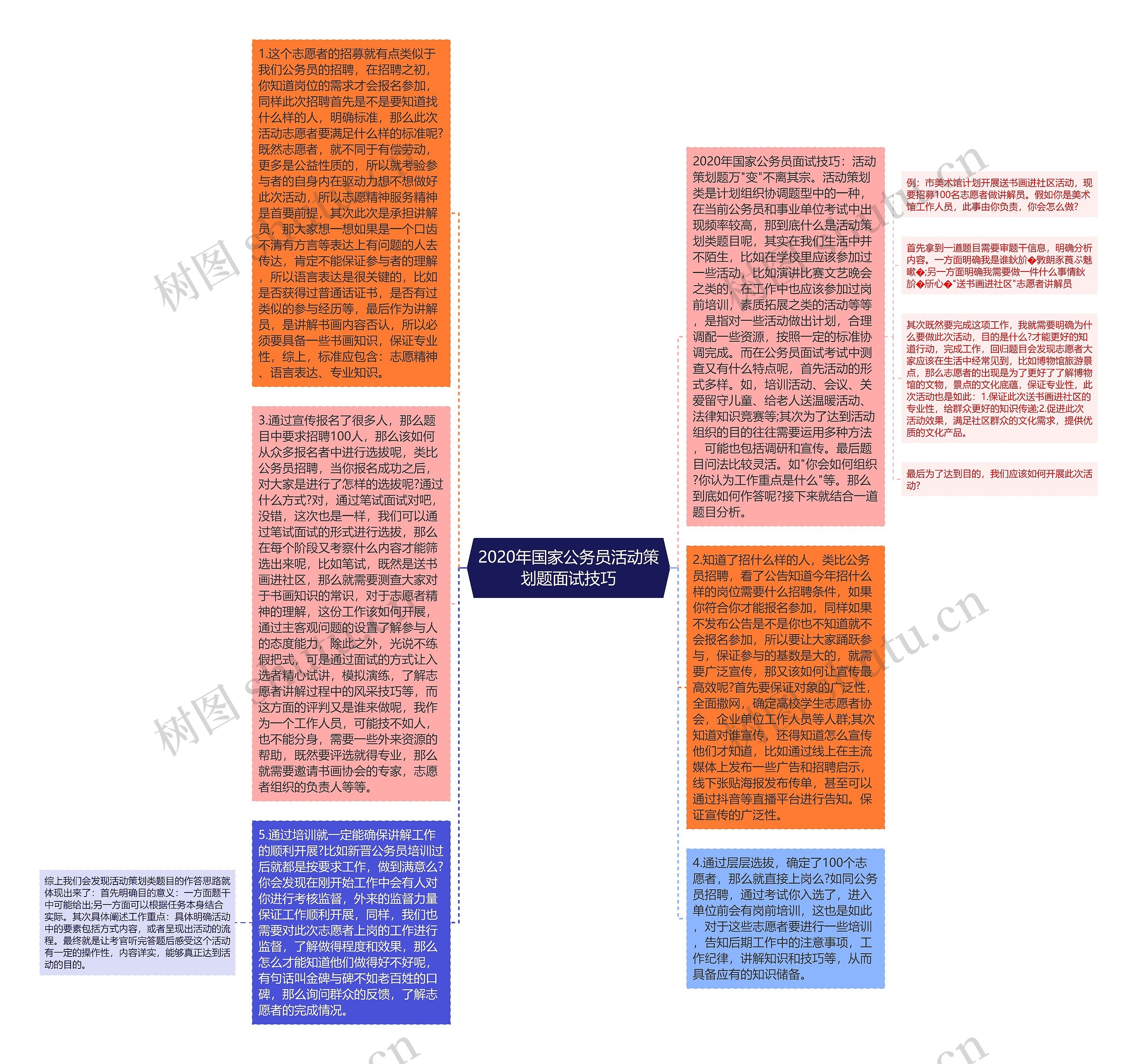 2020年国家公务员活动策划题面试技巧