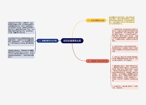 拆迁安置费怎么算