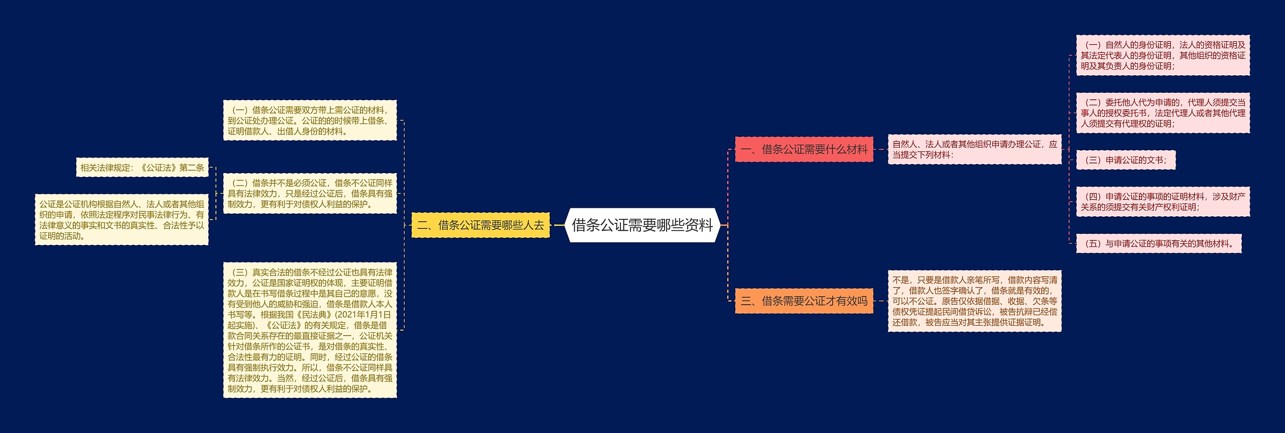 借条公证需要哪些资料