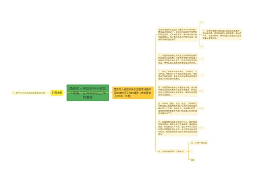 西安市人民政府关于游艺市场棚户区改造拆迁工作的通告