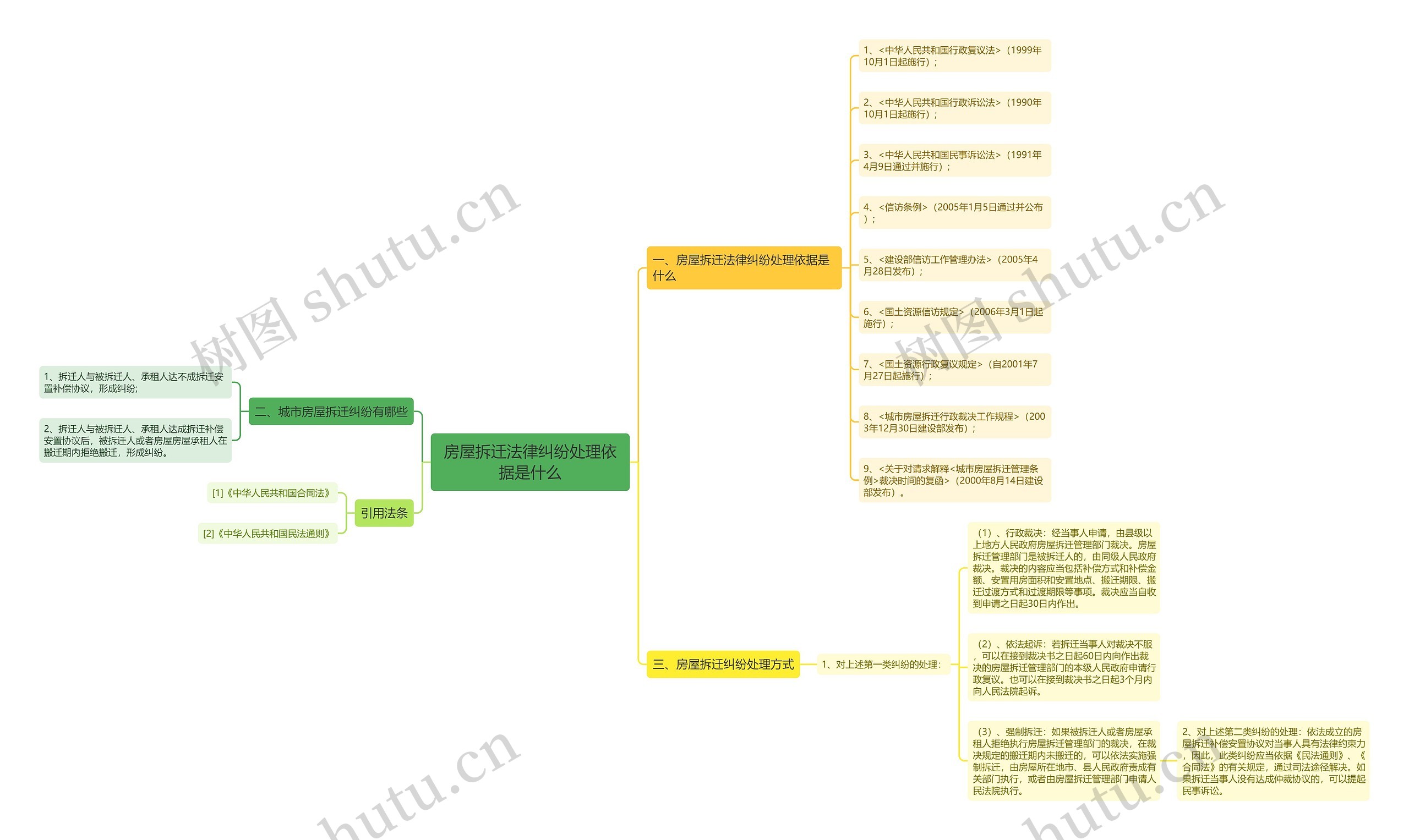房屋拆迁法律纠纷处理依据是什么 房屋拆迁法律纠纷处理依据是什么