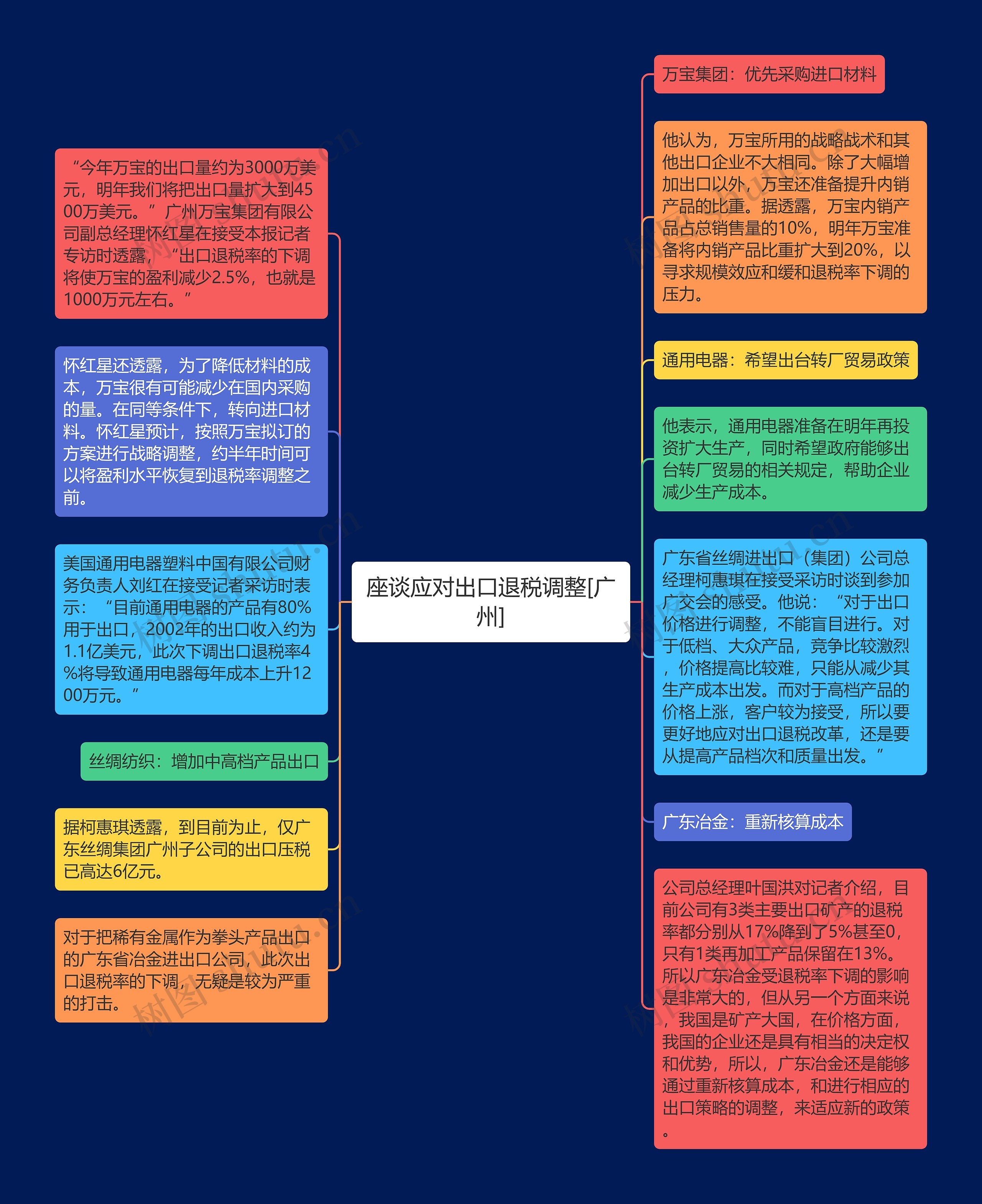 座谈应对出口退税调整[广州]