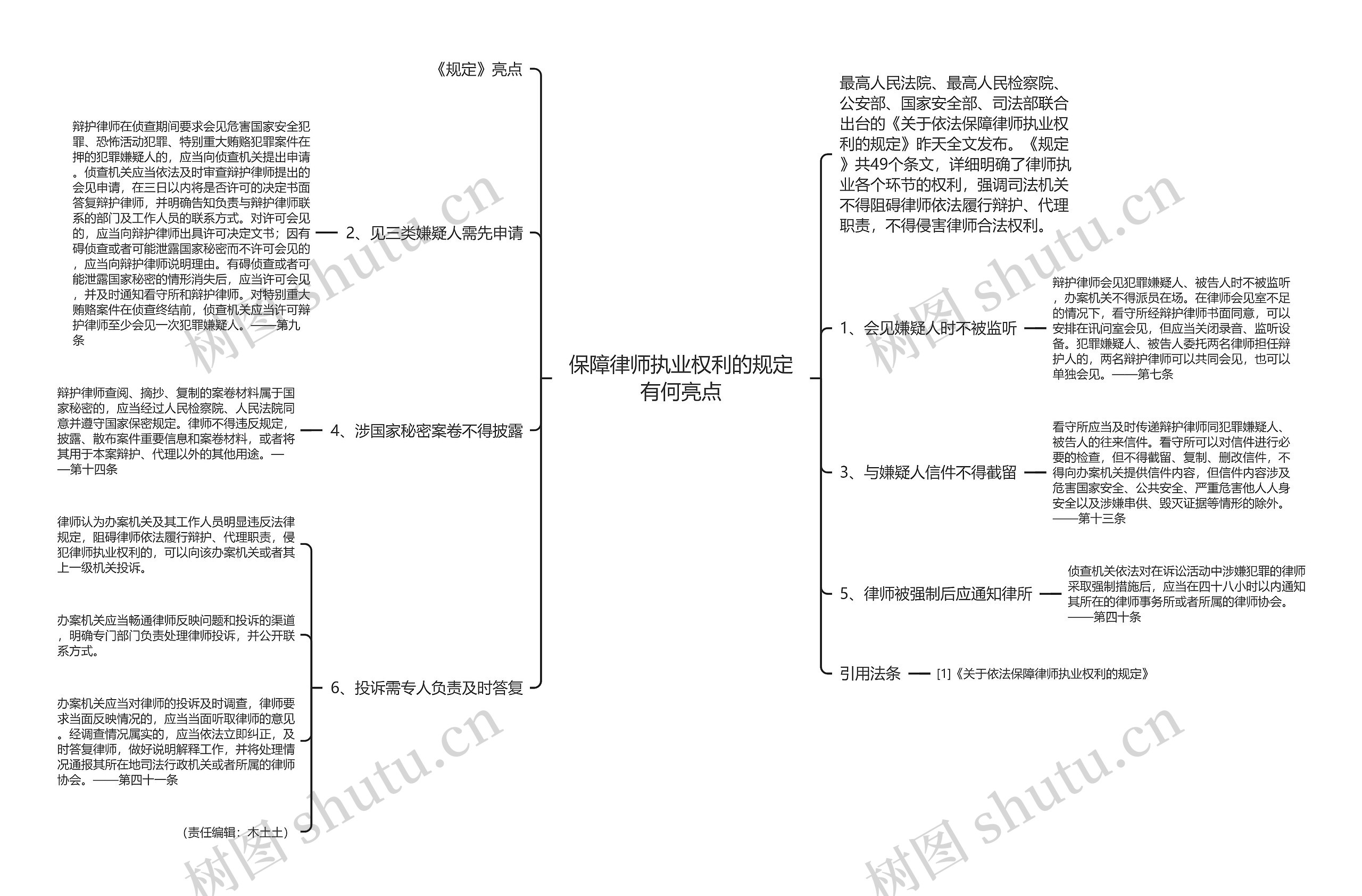 保障律师执业权利的规定有何亮点