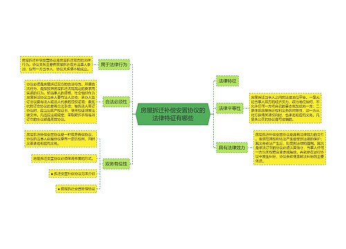 房屋拆迁补偿安置协议的法律特征有哪些