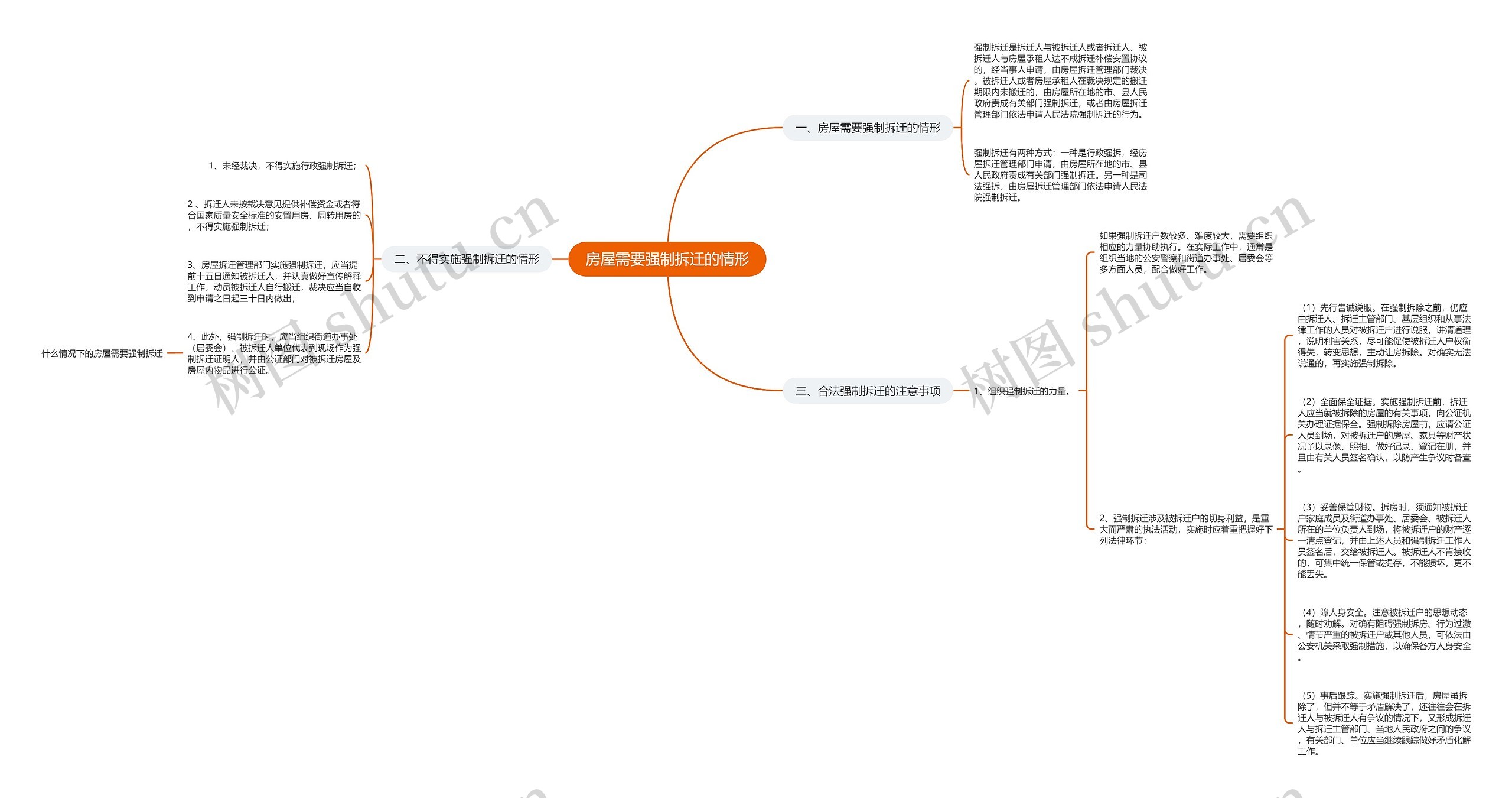 房屋需要强制拆迁的情形 房屋需要强制拆迁的情形