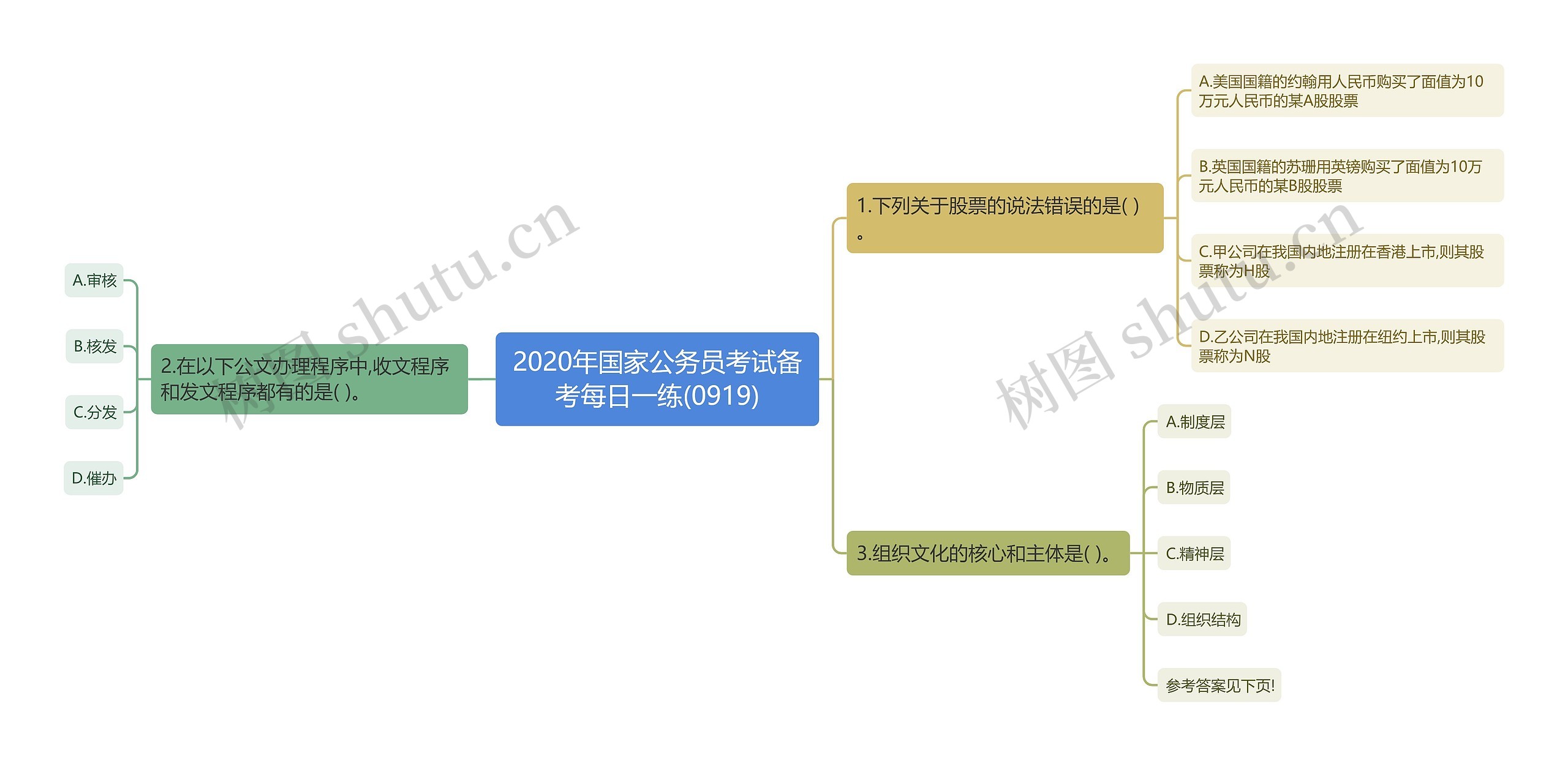 2020年国家公务员考试备考每日一练(0919)思维导图