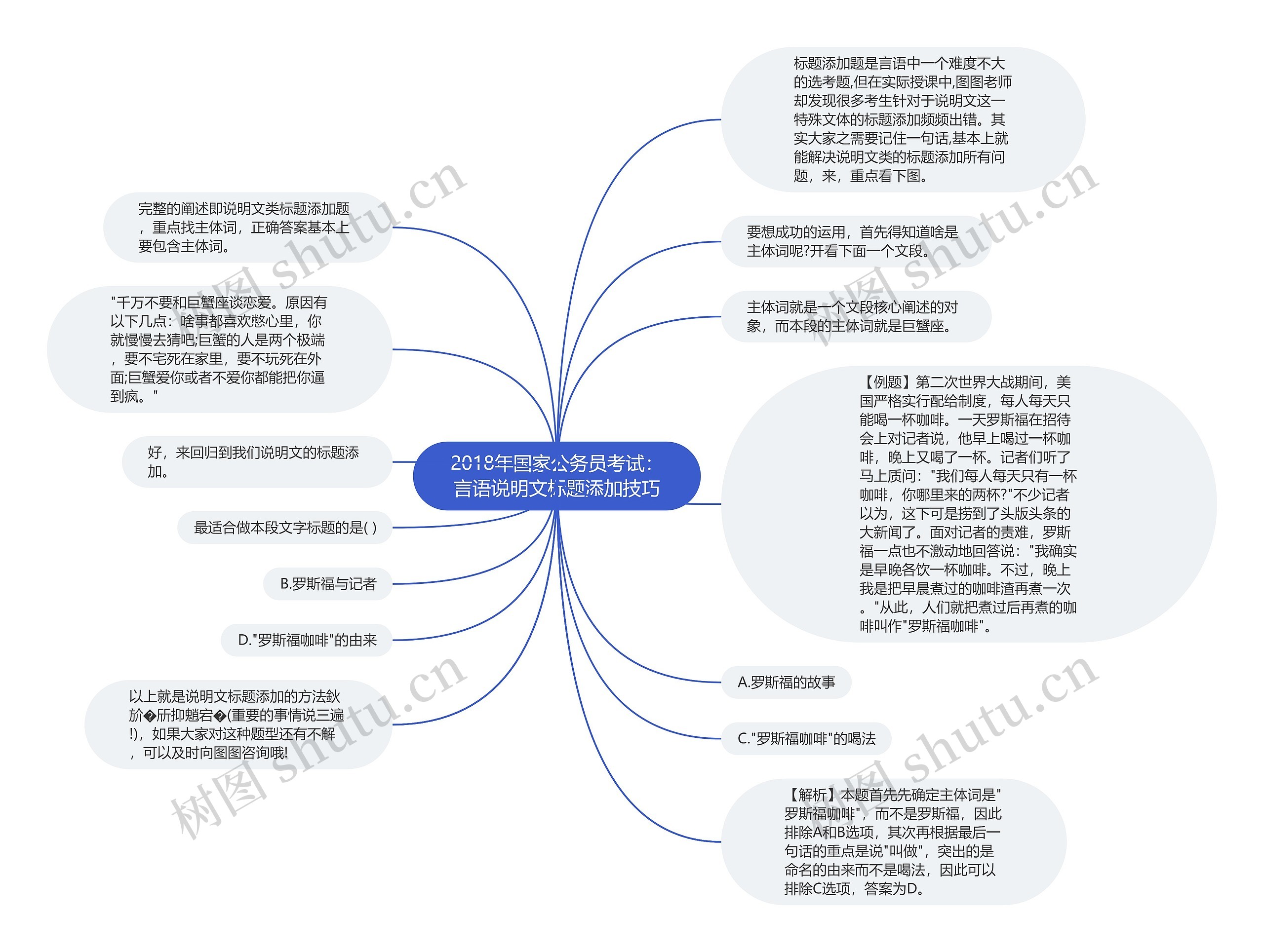 2018年国家公务员考试：言语说明文标题添加技巧
