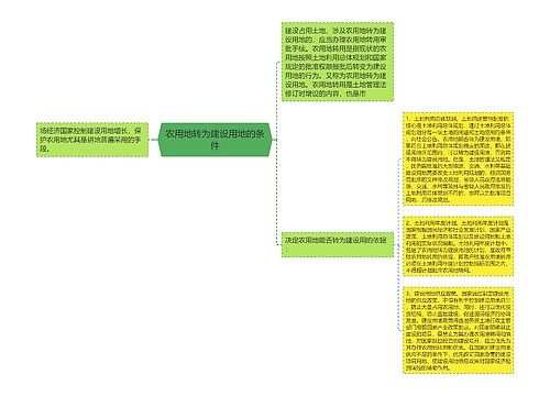 农用地转为建设用地的条件