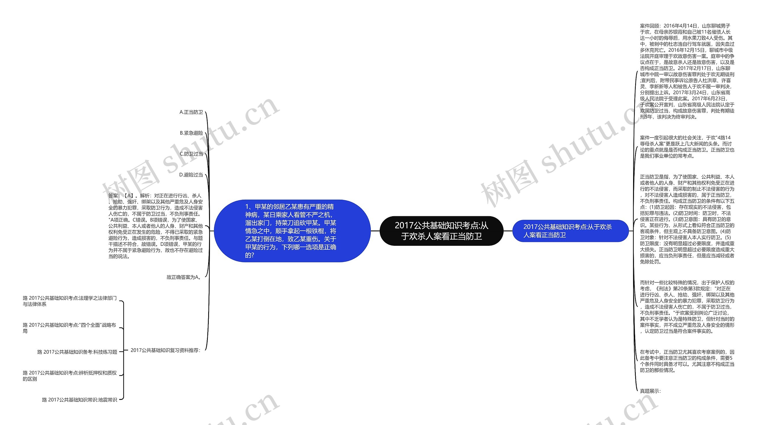 2017公共基础知识考点:从于欢杀人案看正当防卫思维导图