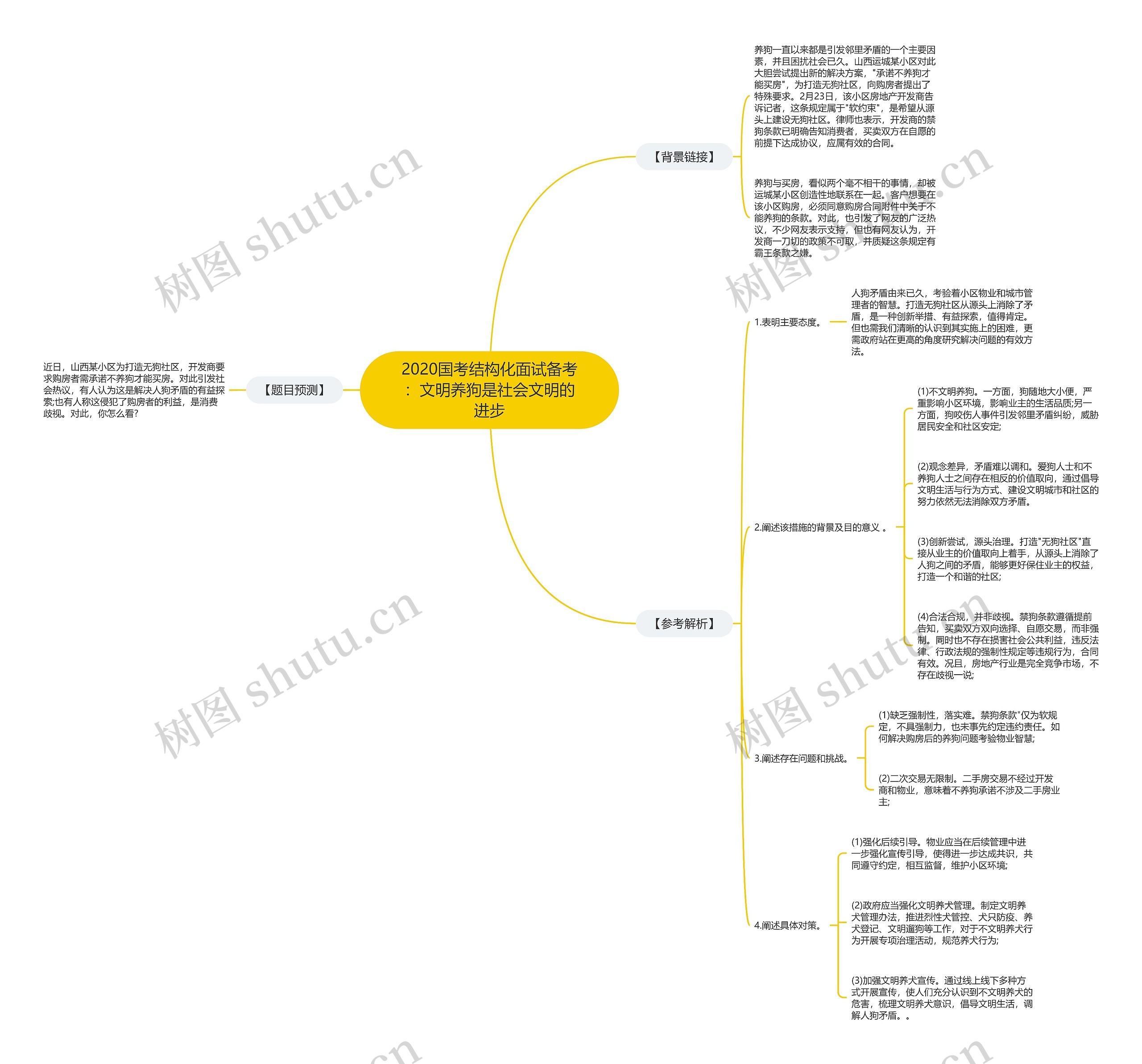 2020国考结构化面试备考：文明养狗是社会文明的进步思维导图
