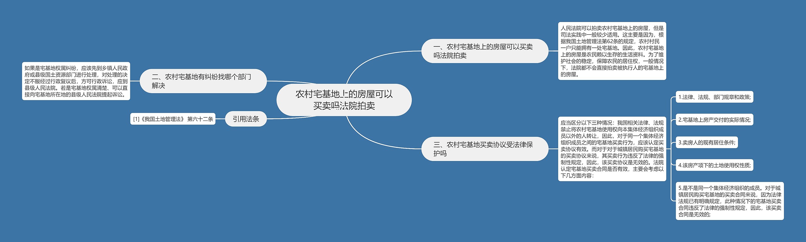 农村宅基地上的房屋可以买卖吗法院拍卖