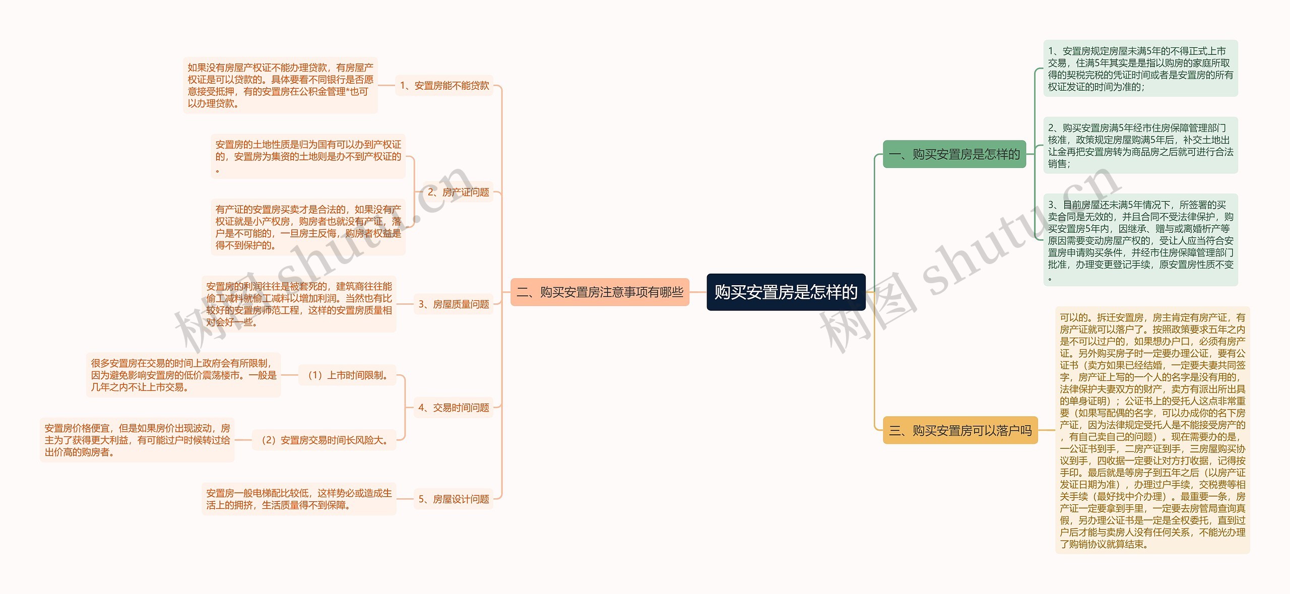 购买安置房是怎样的