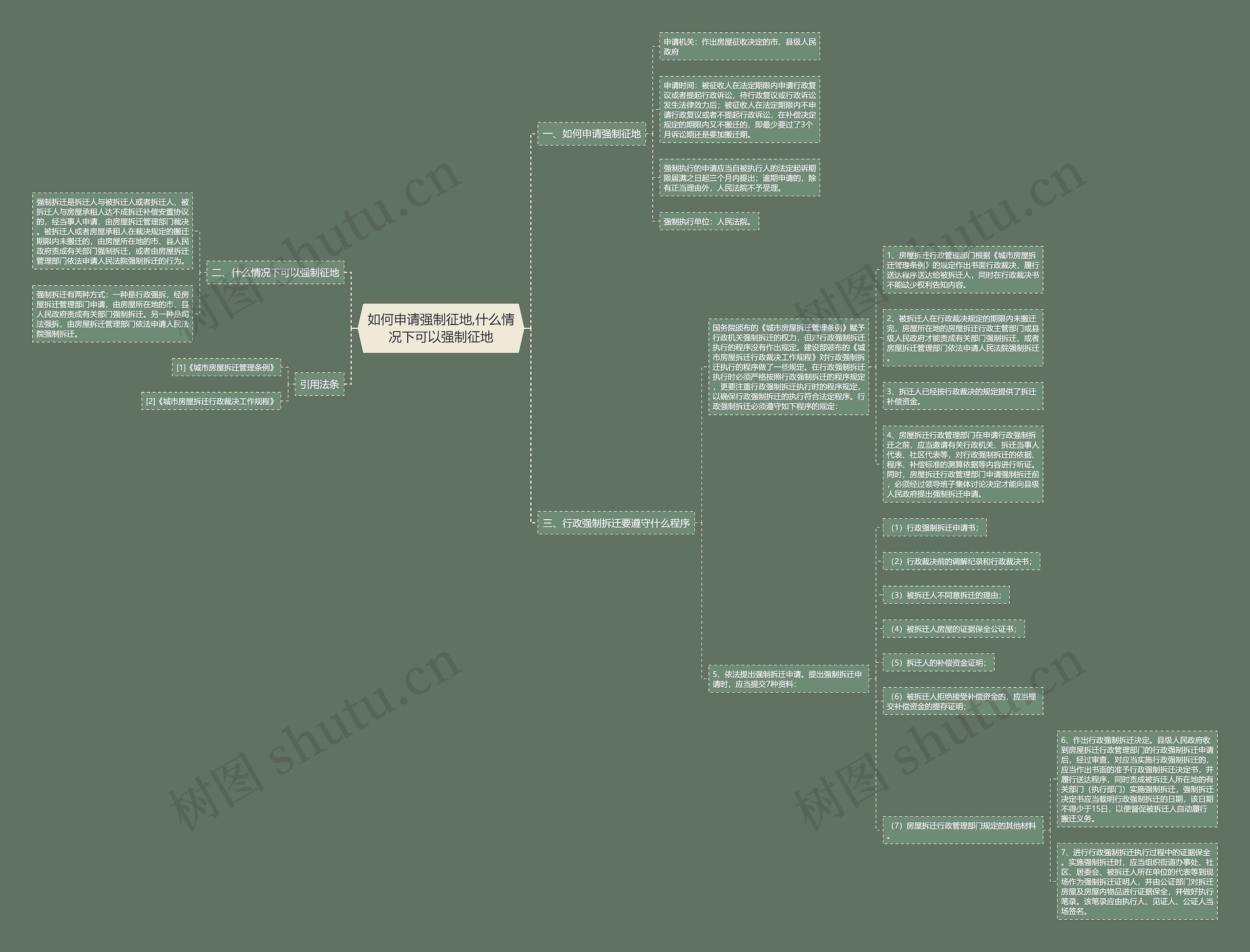 如何申请强制征地,什么情况下可以强制征地 如何申请强制征地,什么情况下可以强制征地