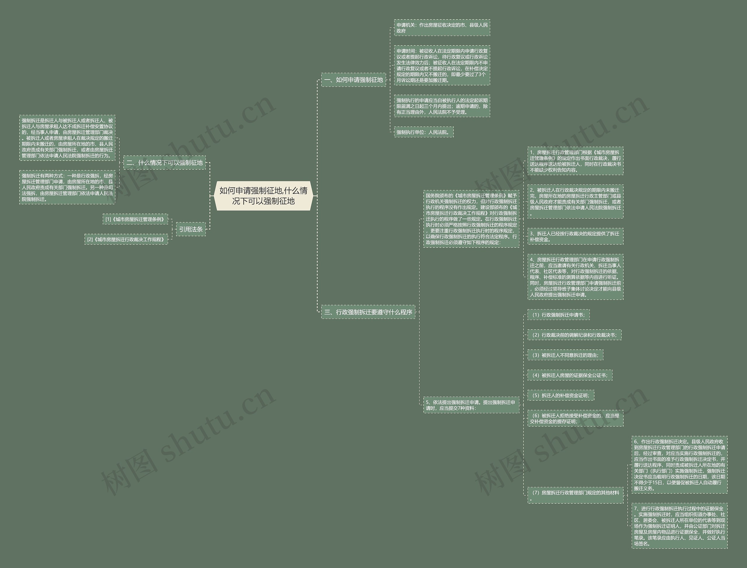 如何申请强制征地,什么情况下可以强制征地思维导图