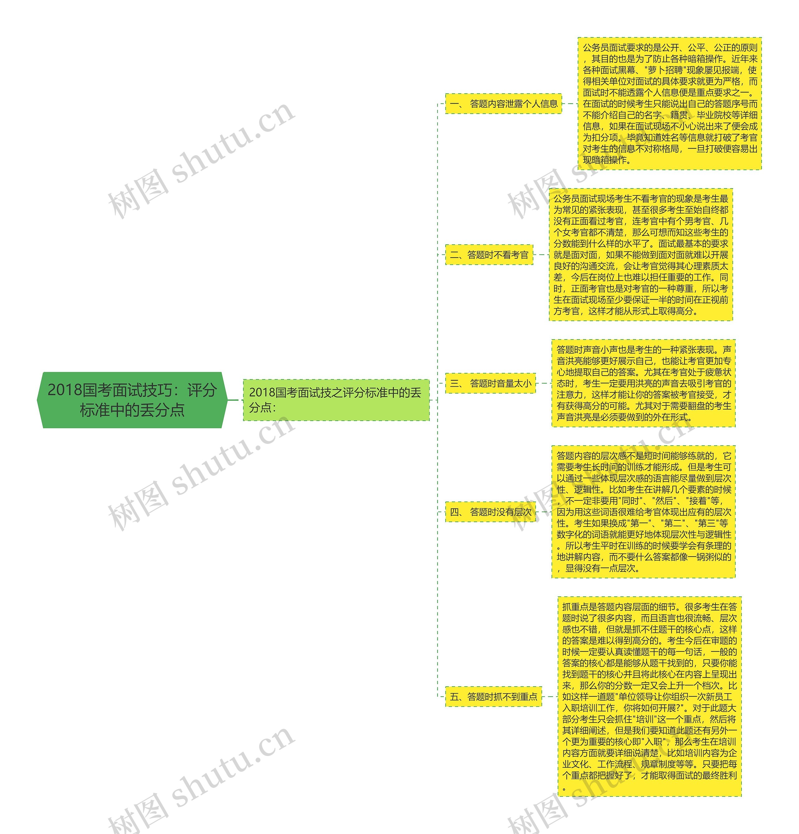 2018国考面试技巧：评分标准中的丢分点