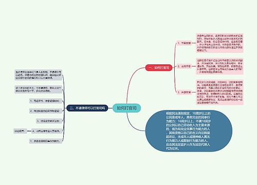 如何打官司