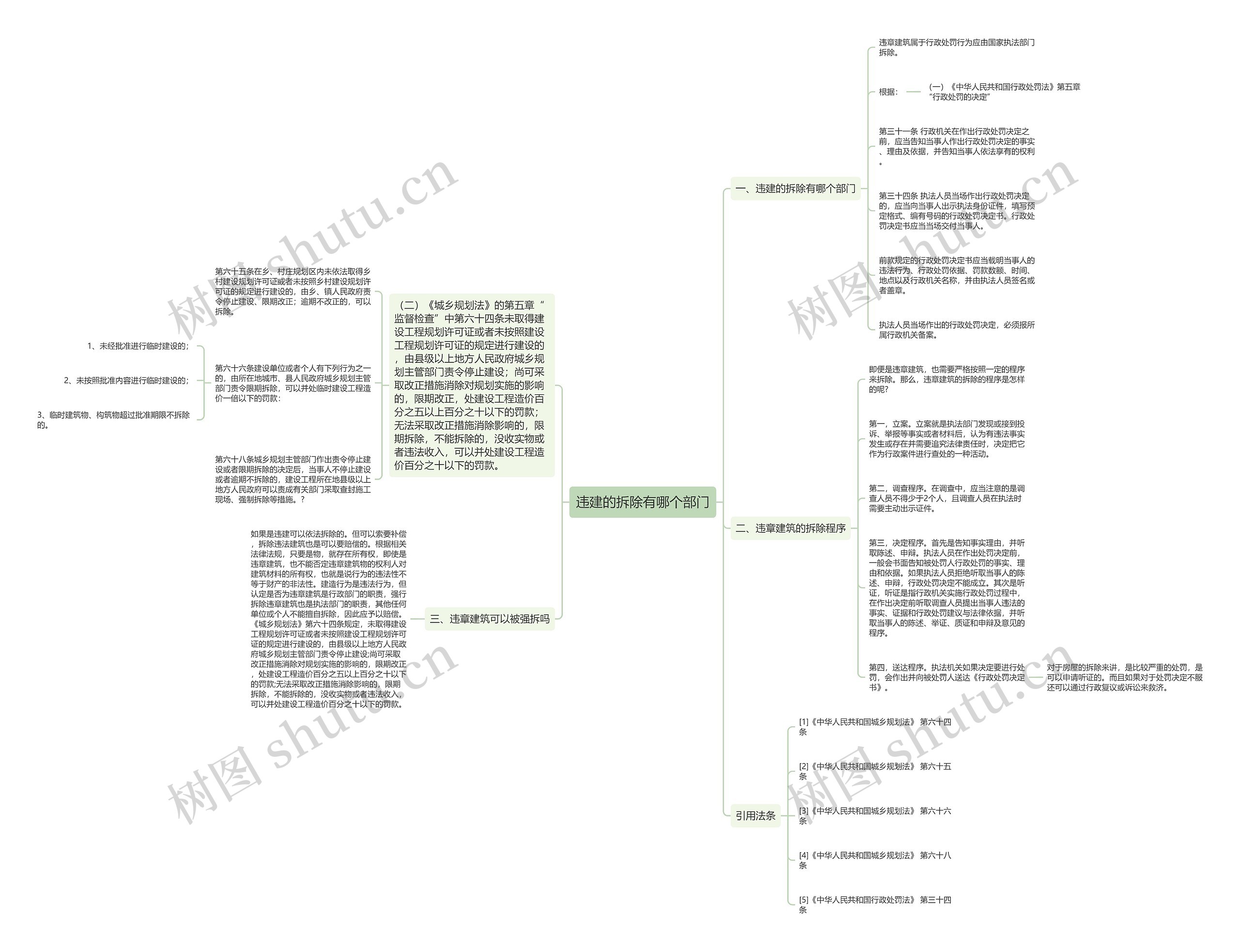 违建的拆除有哪个部门思维导图
