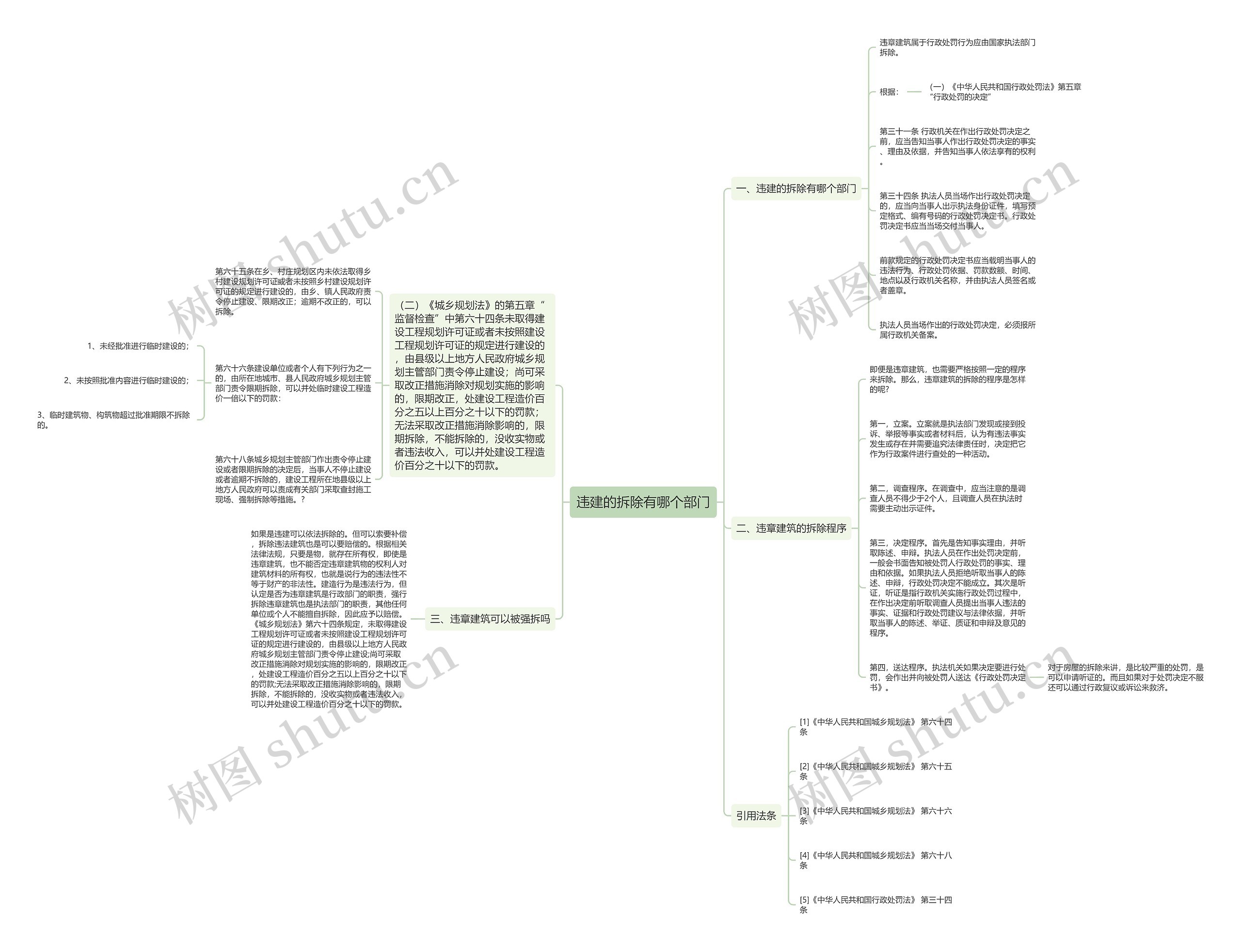 违建的拆除有哪个部门 违建的拆除有哪个部门