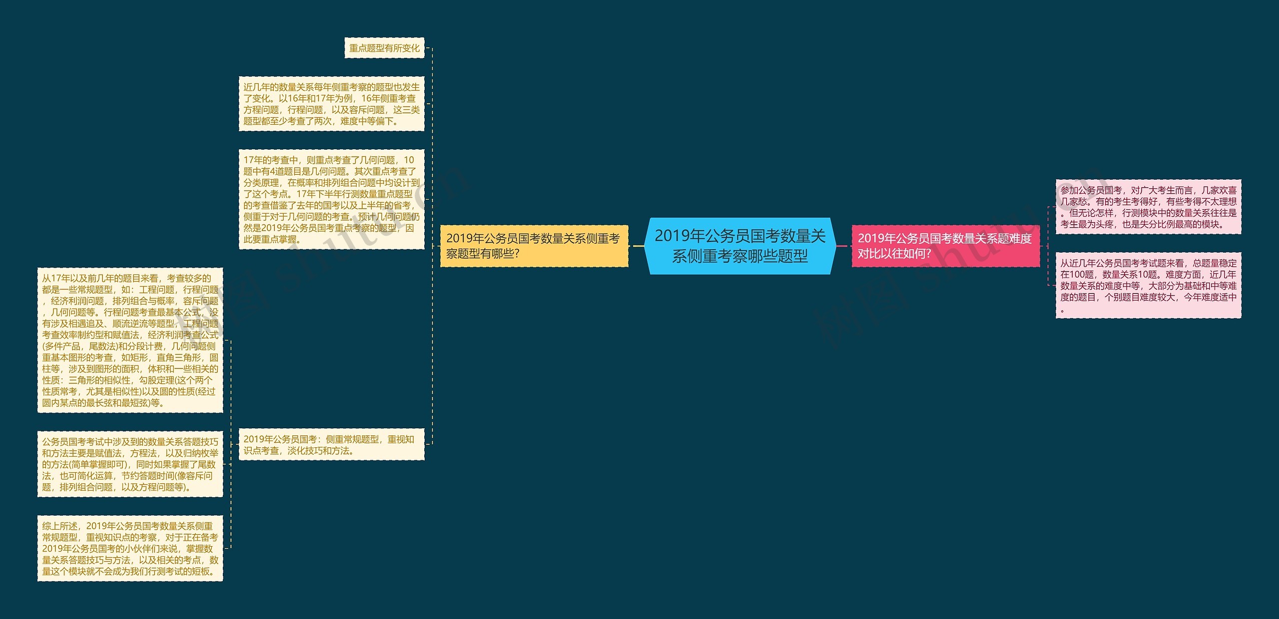 2019年公务员国考数量关系侧重考察哪些题型 2019年公务员国考数量关系侧重考察哪些题型