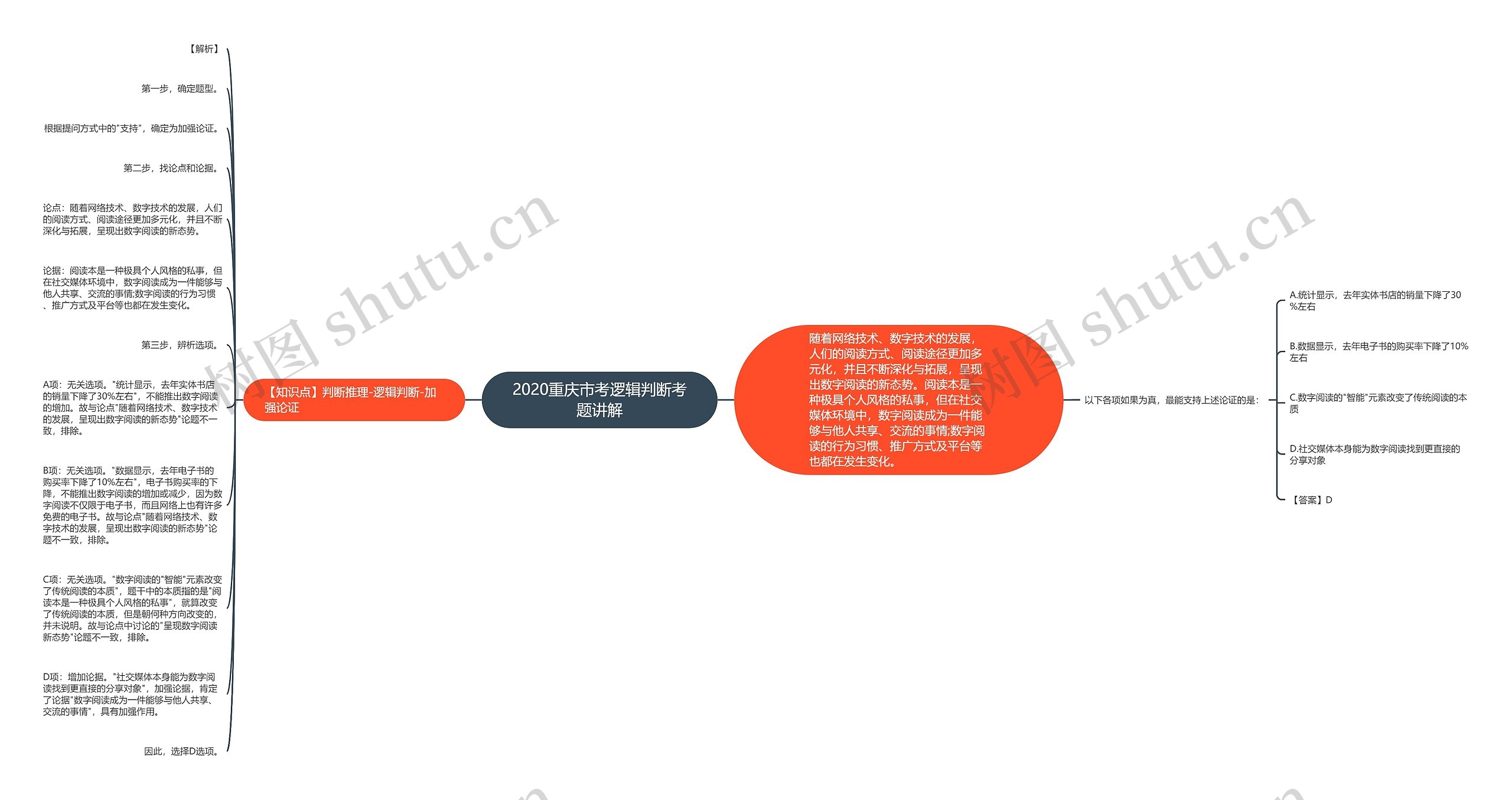 2020重庆市考逻辑判断考题讲解