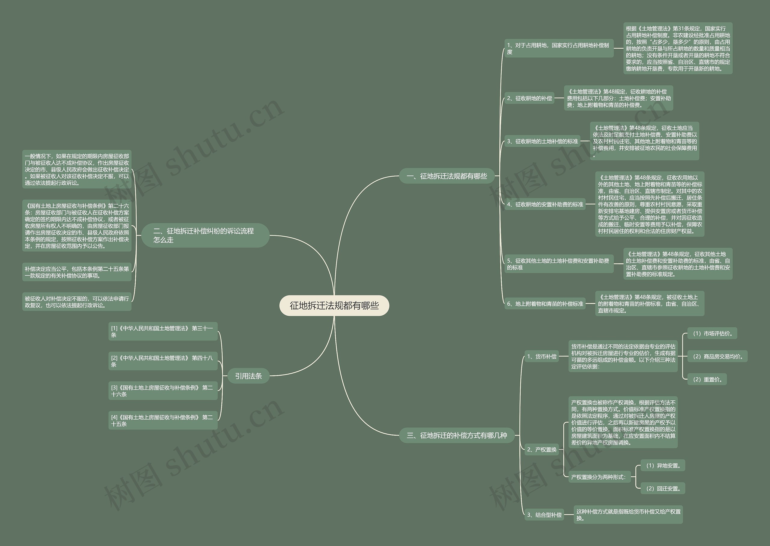 征地拆迁法规都有哪些 征地拆迁法规都有哪些