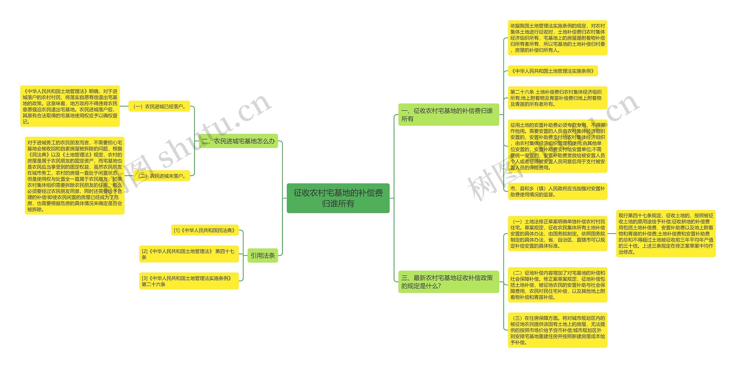 征收农村宅基地的补偿费归谁所有 征收农村宅基地的补偿费归谁所有