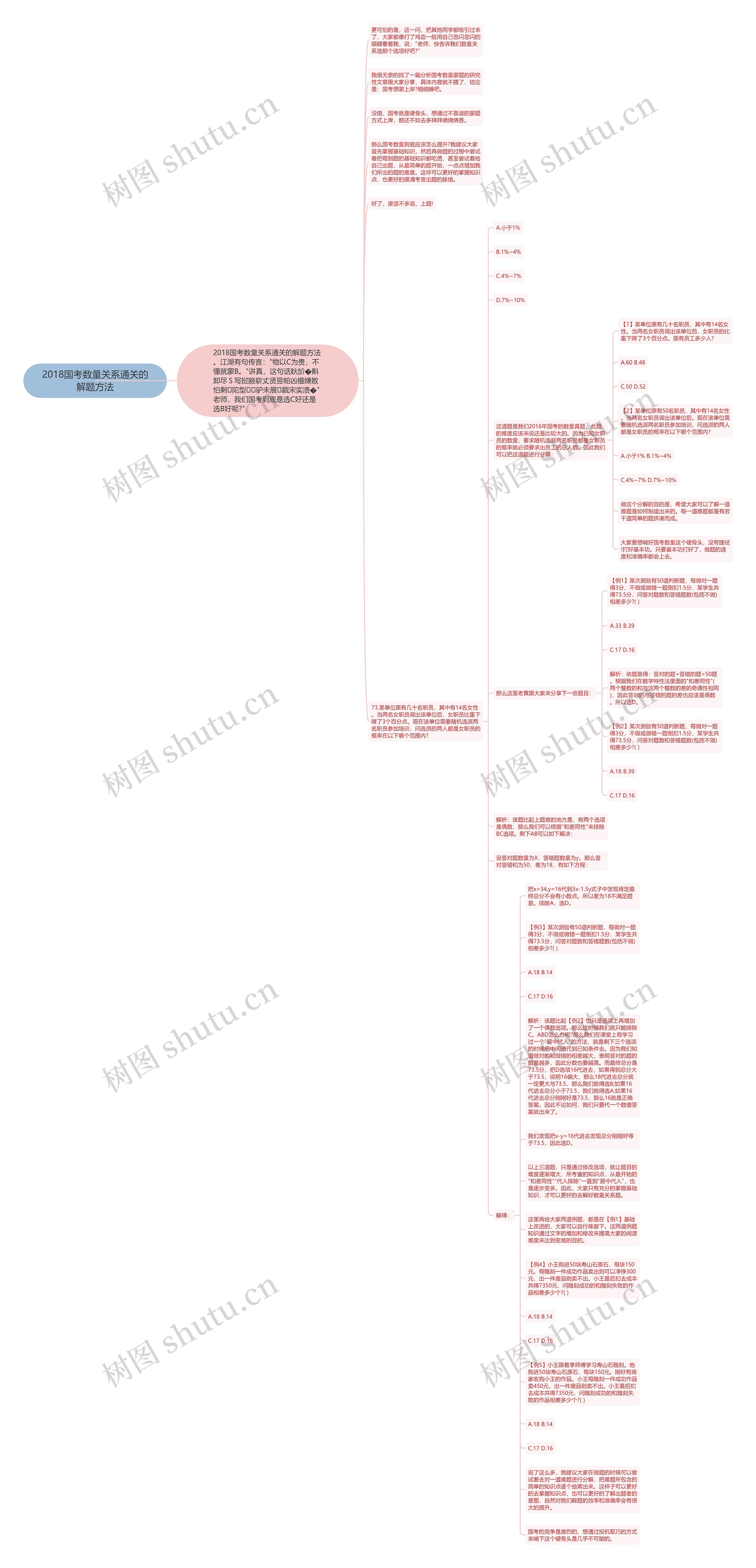2018国考数量关系通关的解题方法