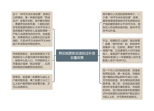 释旧城更新改造拆迁补偿安置政策