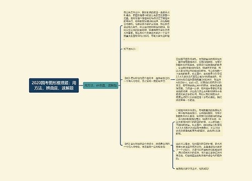 2020国考图形推理题：用方法，辨曲直，速解题