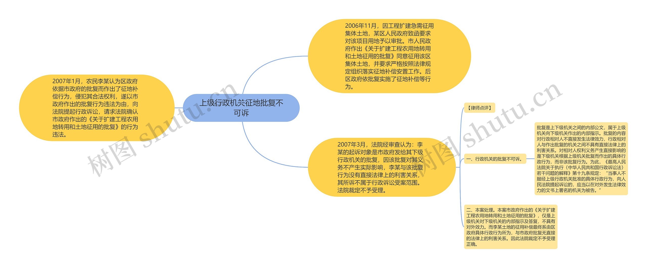 上级行政机关征地批复不可诉