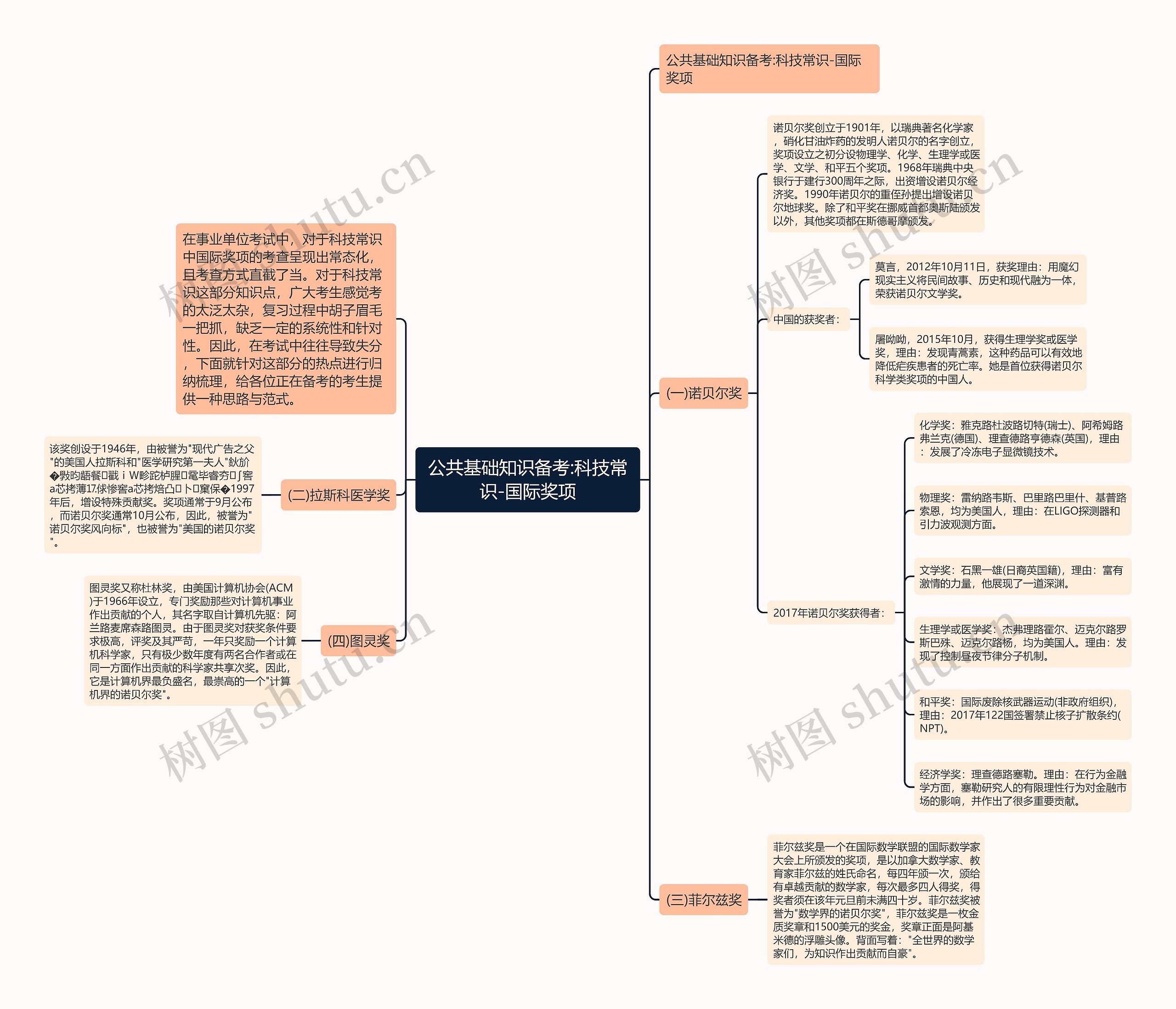 公共基础知识备考:科技常识-国际奖项思维导图