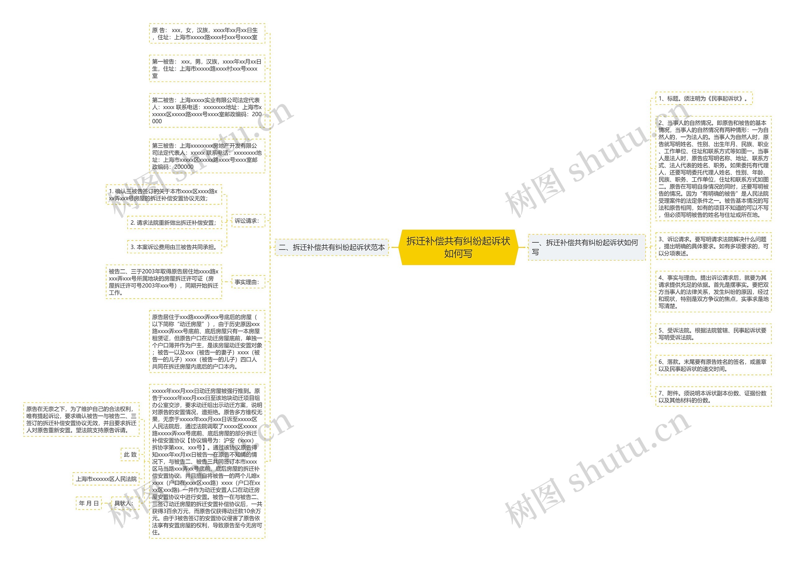 拆迁补偿共有纠纷起诉状如何写思维导图
