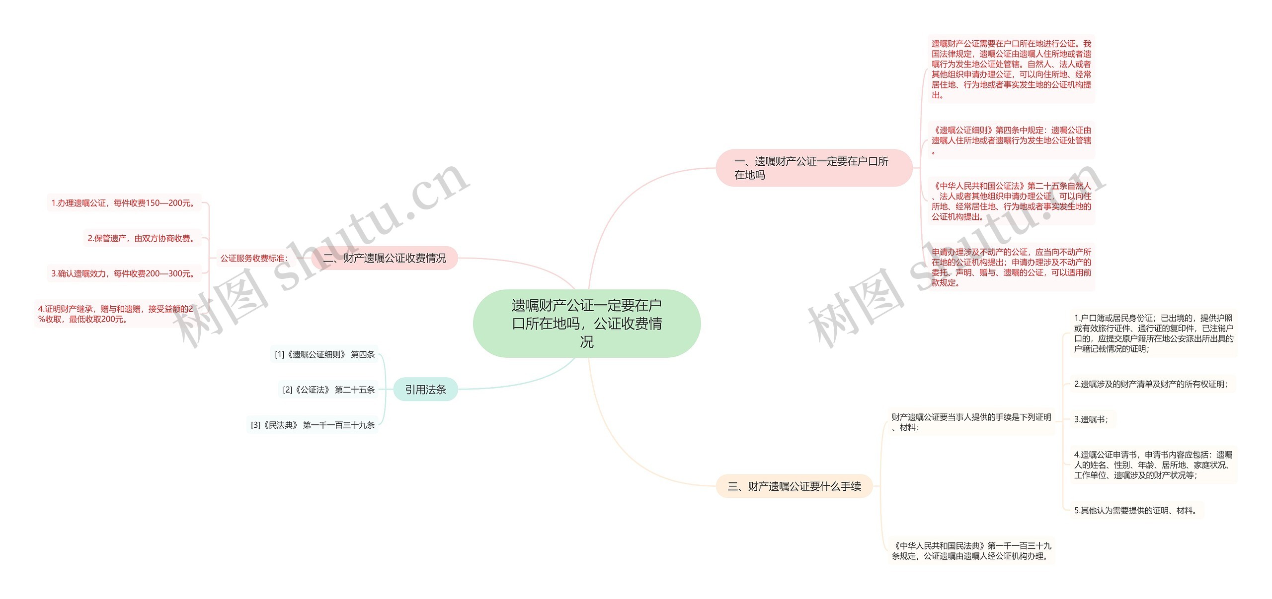 遗嘱财产公证一定要在户口所在地吗，公证收费情况