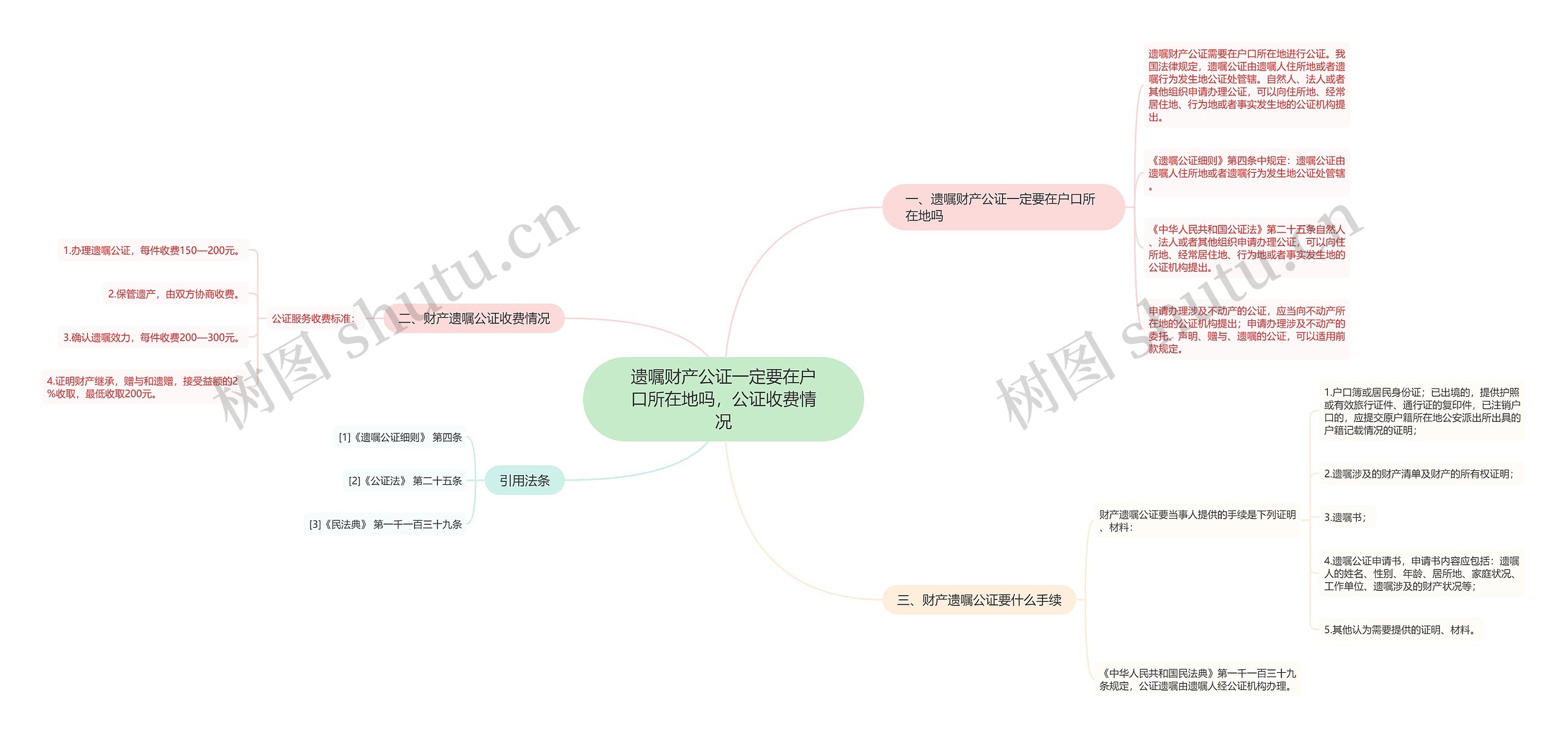 遗嘱财产公证一定要在户口所在地吗，公证收费情况思维导图