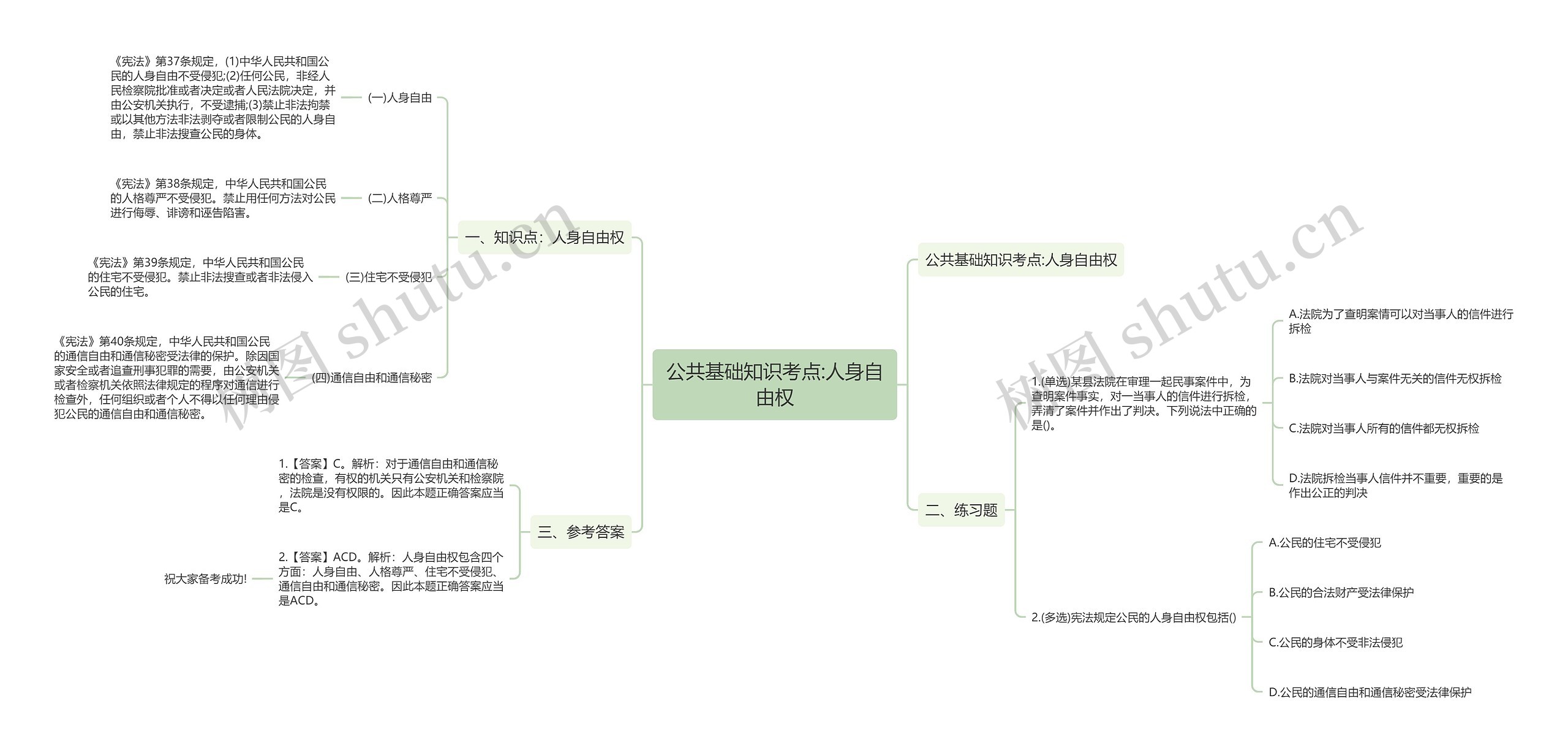 公共基础知识考点:人身自由权