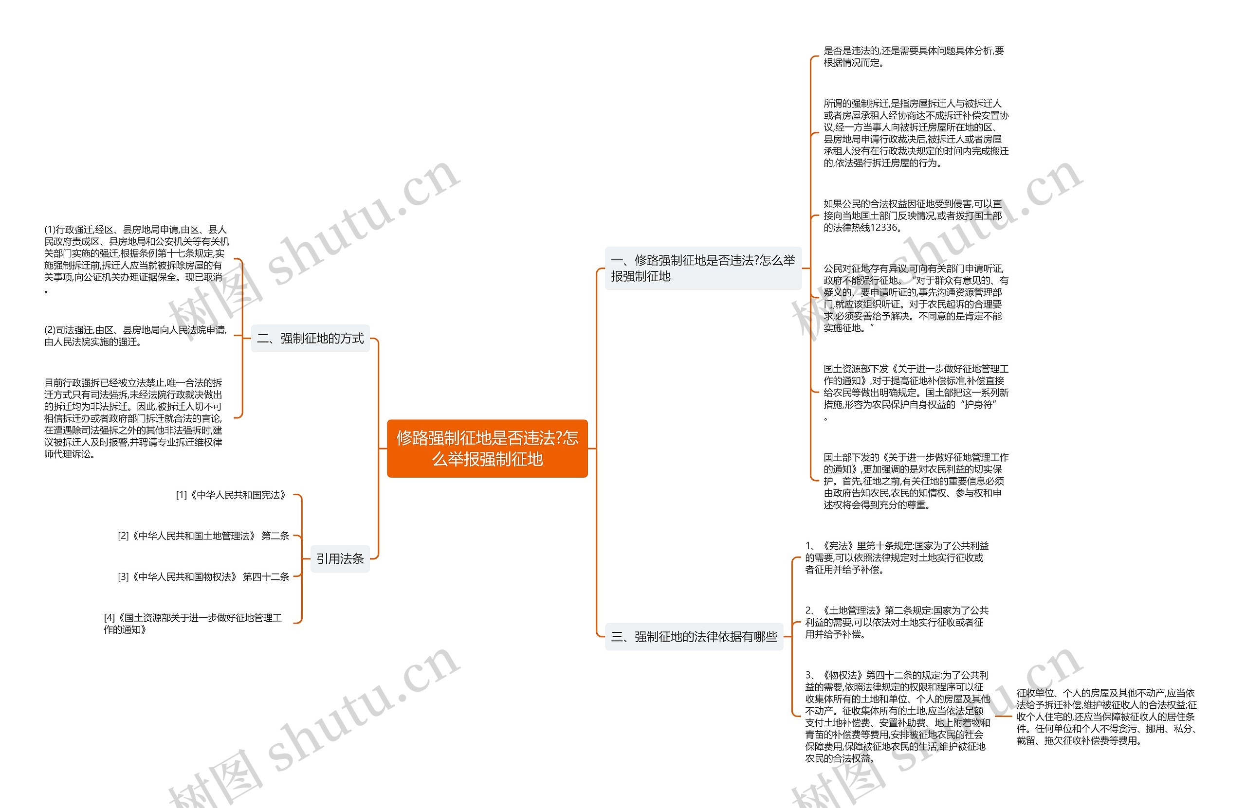 修路强制征地是否违法?怎么举报强制征地思维导图