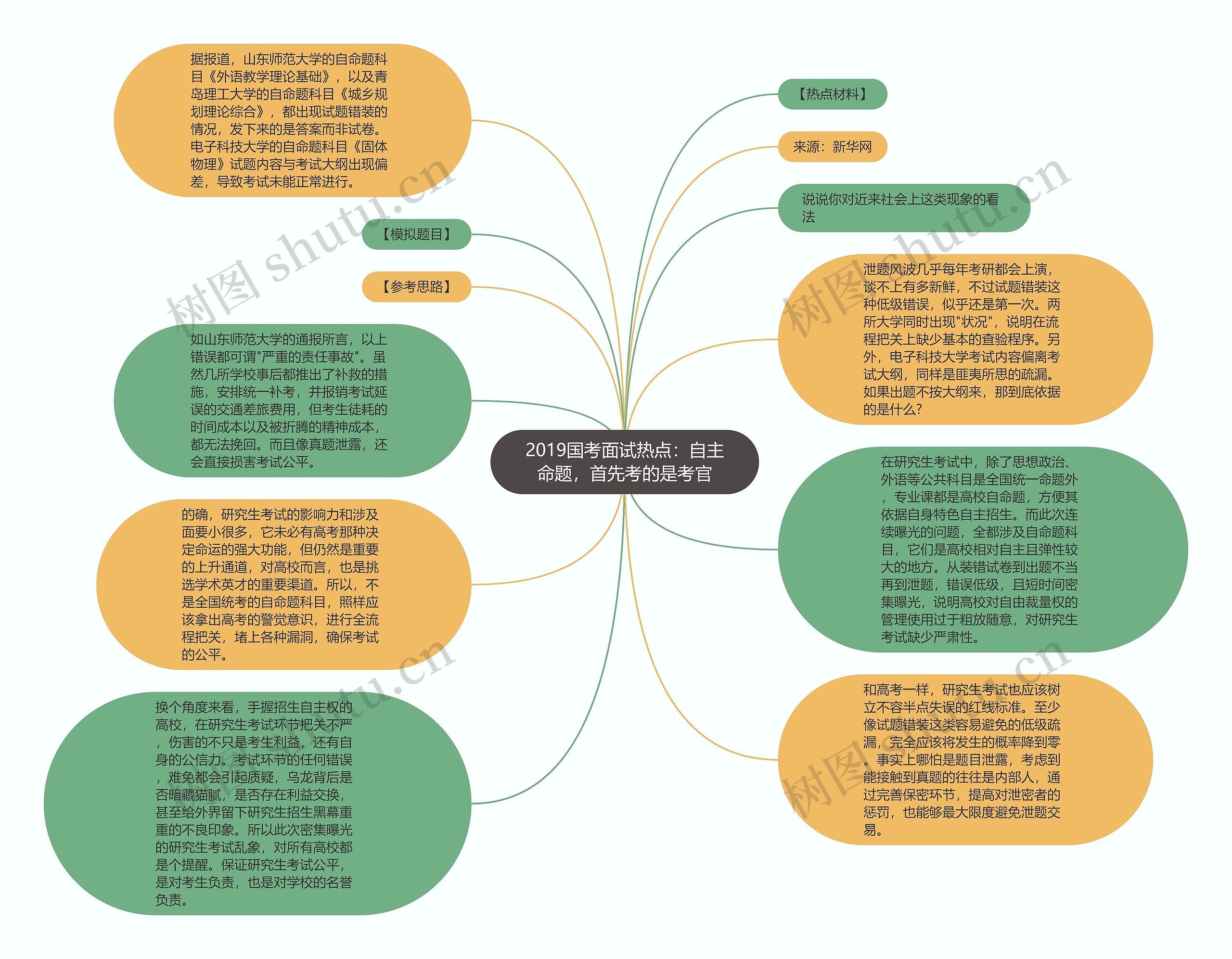 2019国考面试热点：自主命题，首先考的是考官