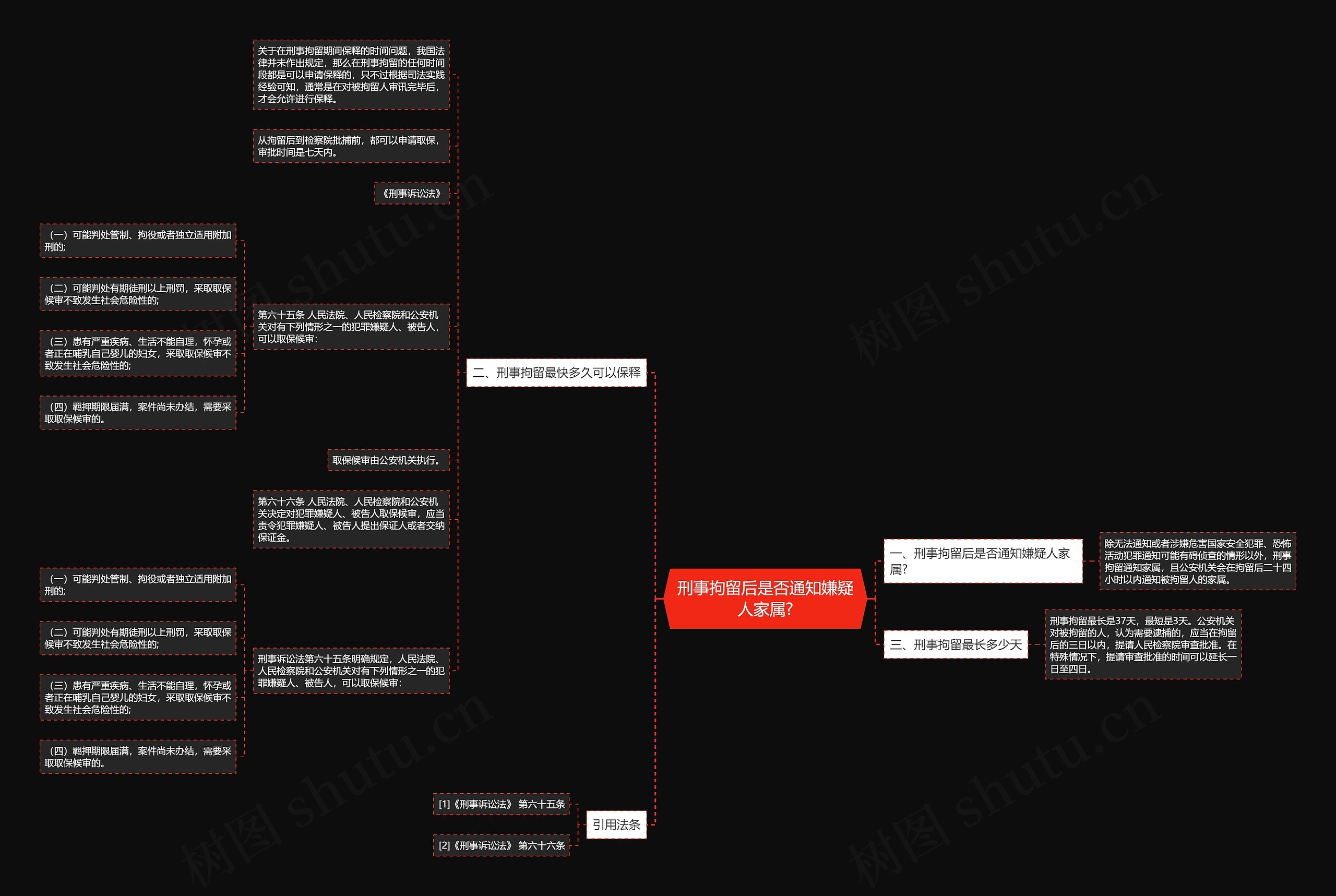刑事拘留后是否通知嫌疑人家属? 刑事拘留后是否通知嫌疑人家属?