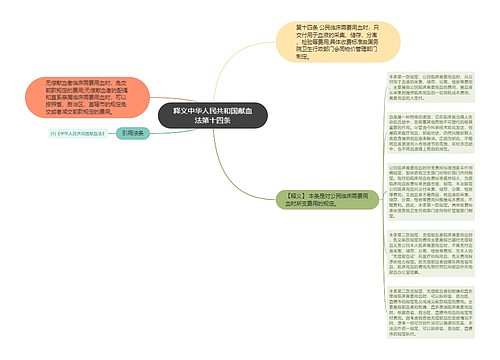 释义中华人民共和国献血法第十四条