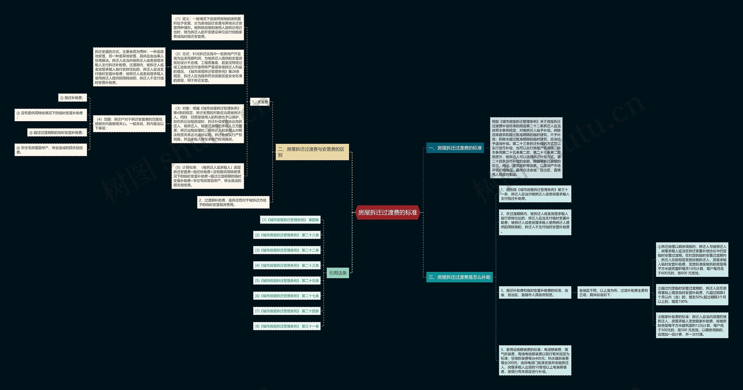 房屋拆迁过渡费的标准 房屋拆迁过渡费的标准