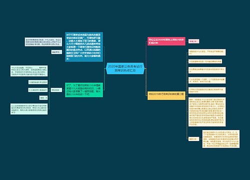 2020年国家公务员考试行测常识热点汇总