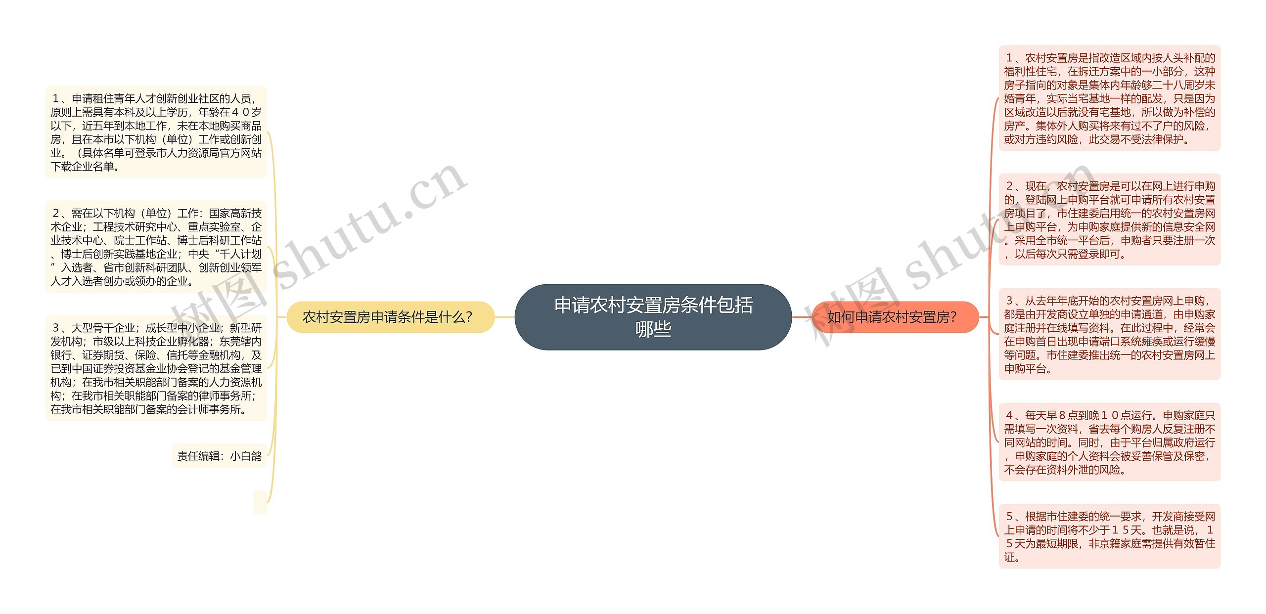 申请农村安置房条件包括哪些