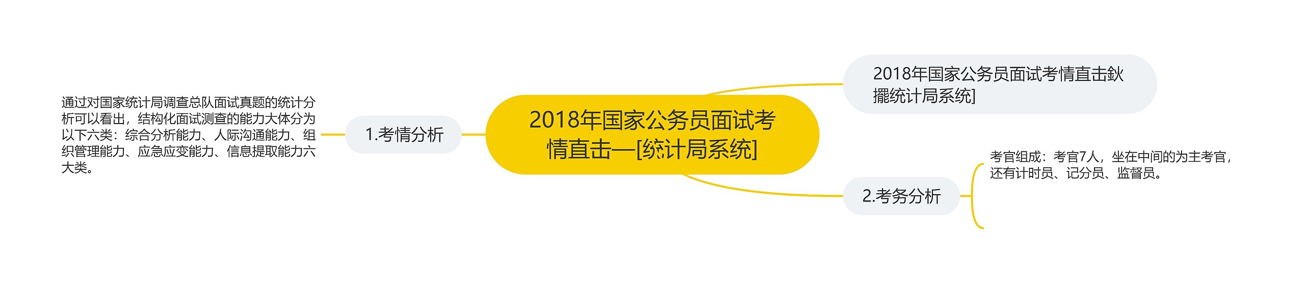 2018年国家公务员面试考情直击—[统计局系统]