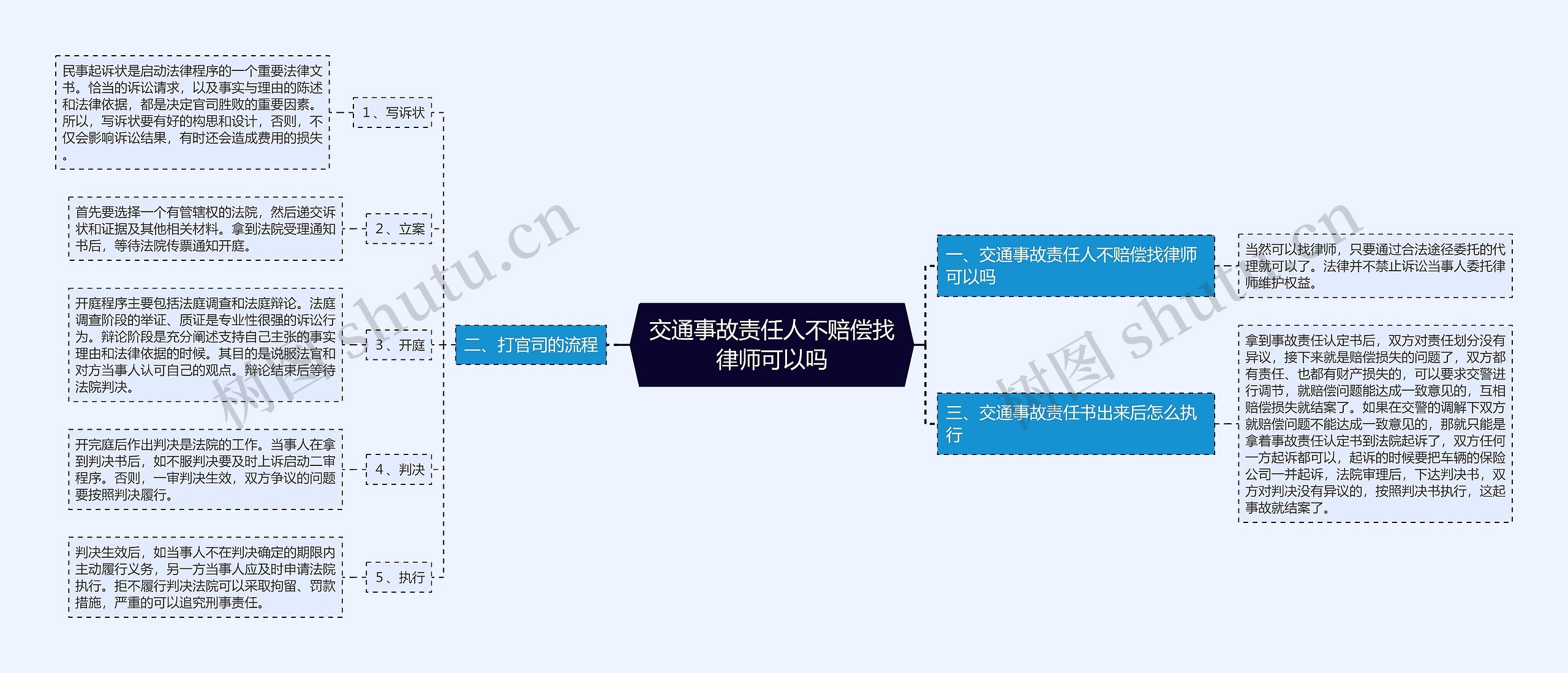 交通事故责任人不赔偿找律师可以吗