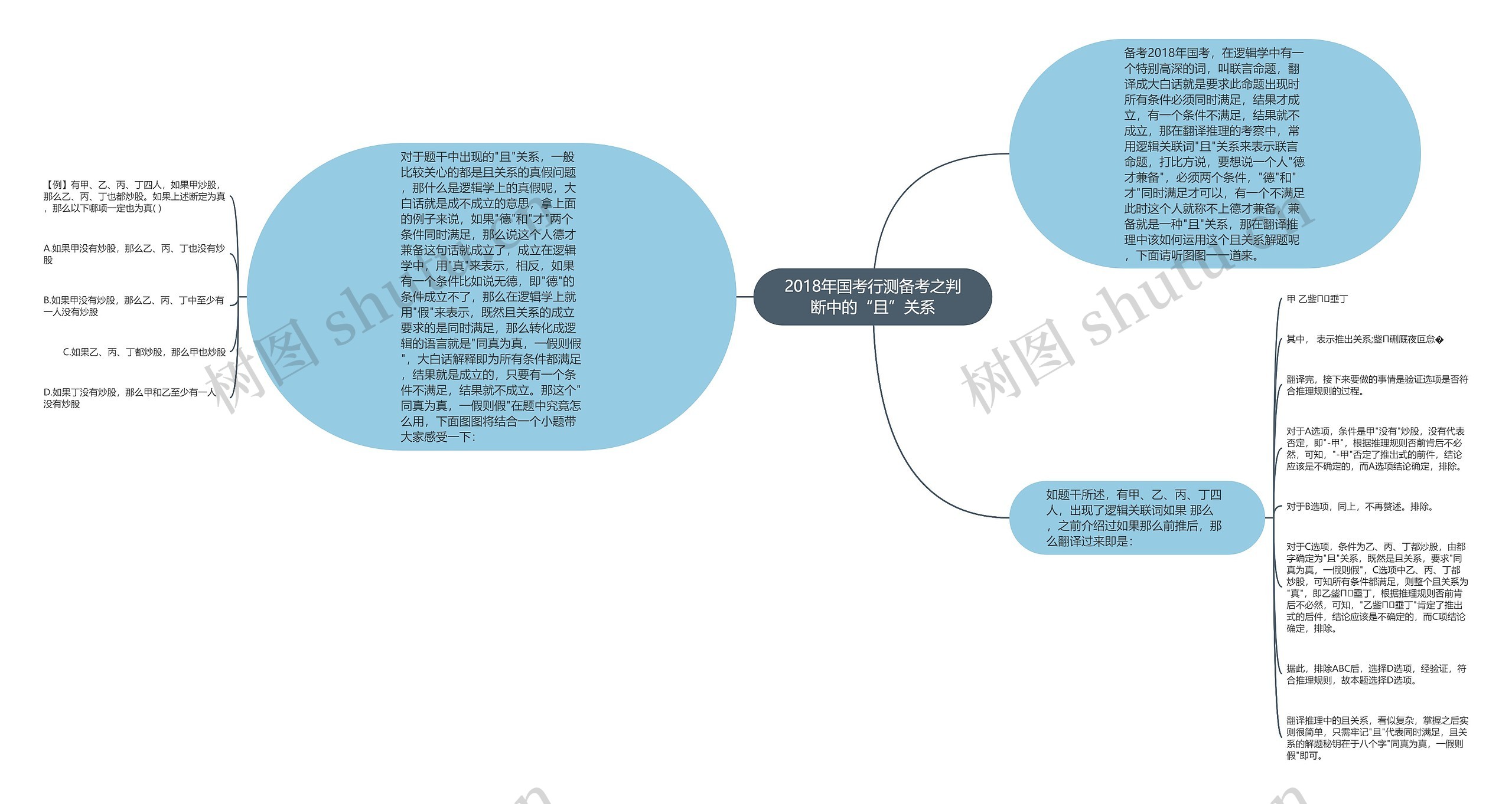 2018年国考行测备考之判断中的“且”关系 2018年国考行测备考之判断中的“且”关系
