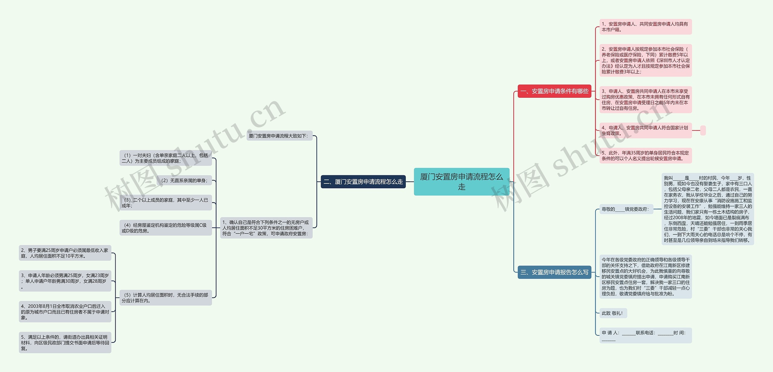 厦门安置房申请流程怎么走 厦门安置房申请流程怎么走
